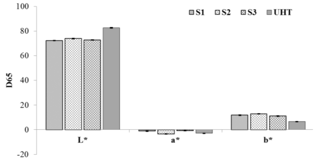 Antioxidants 04 00523 g001 1024