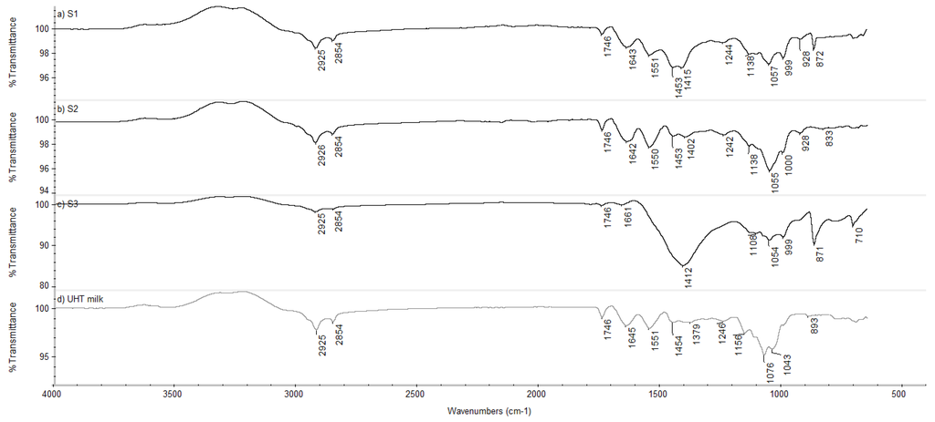 Antioxidants 04 00523 g002 1024