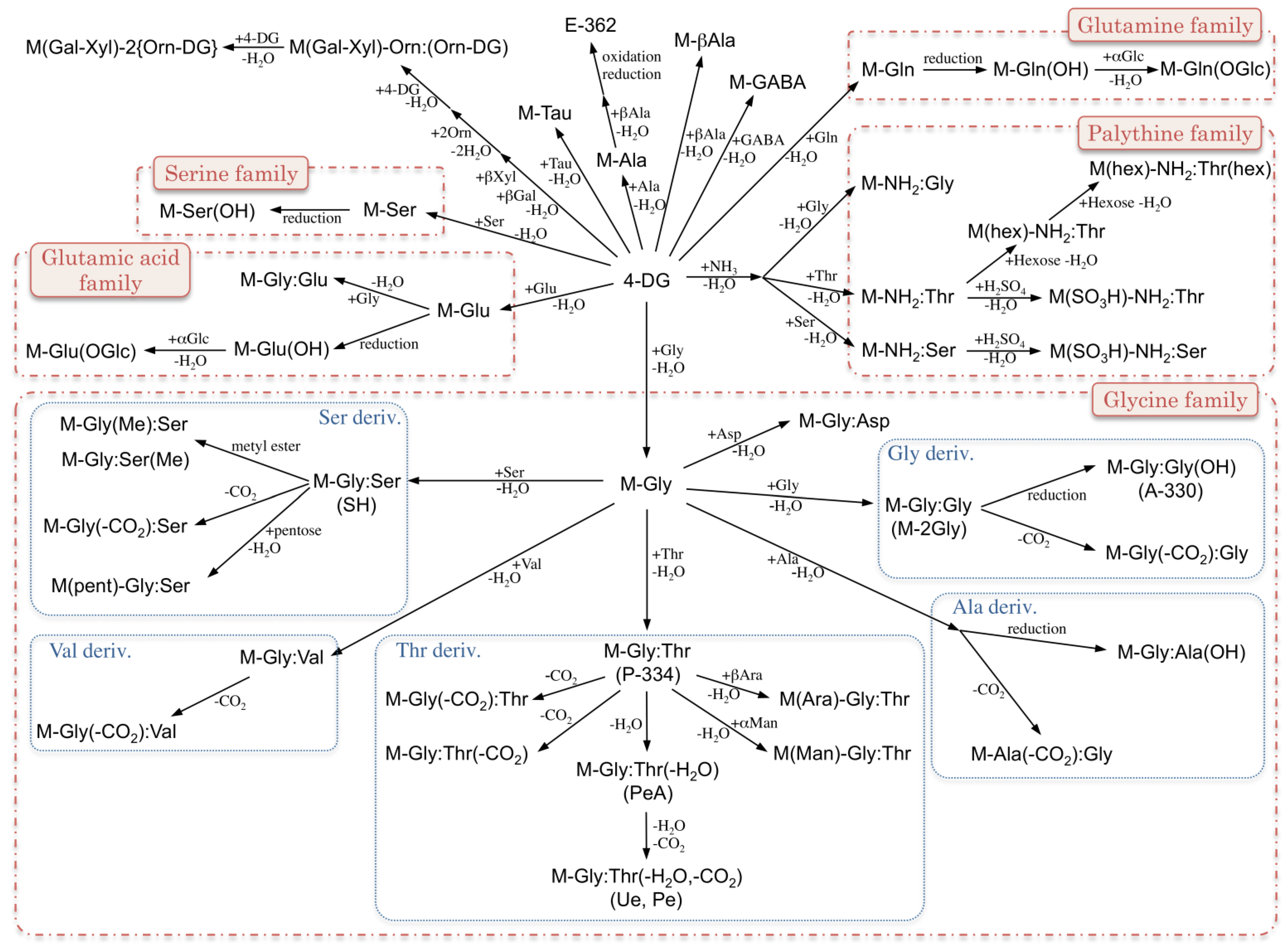 Antioxidants 04 00603 g001