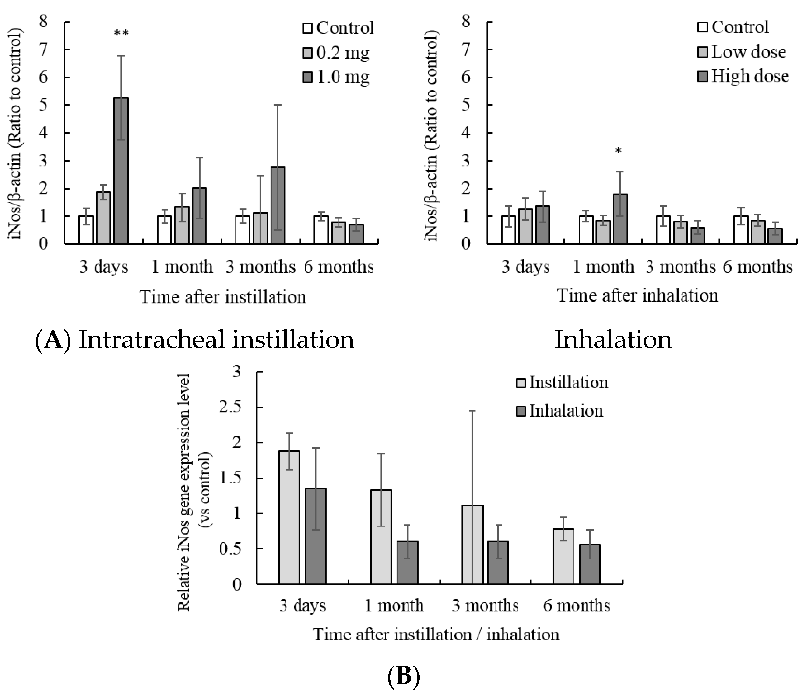 Antioxidants 05 00004 g005