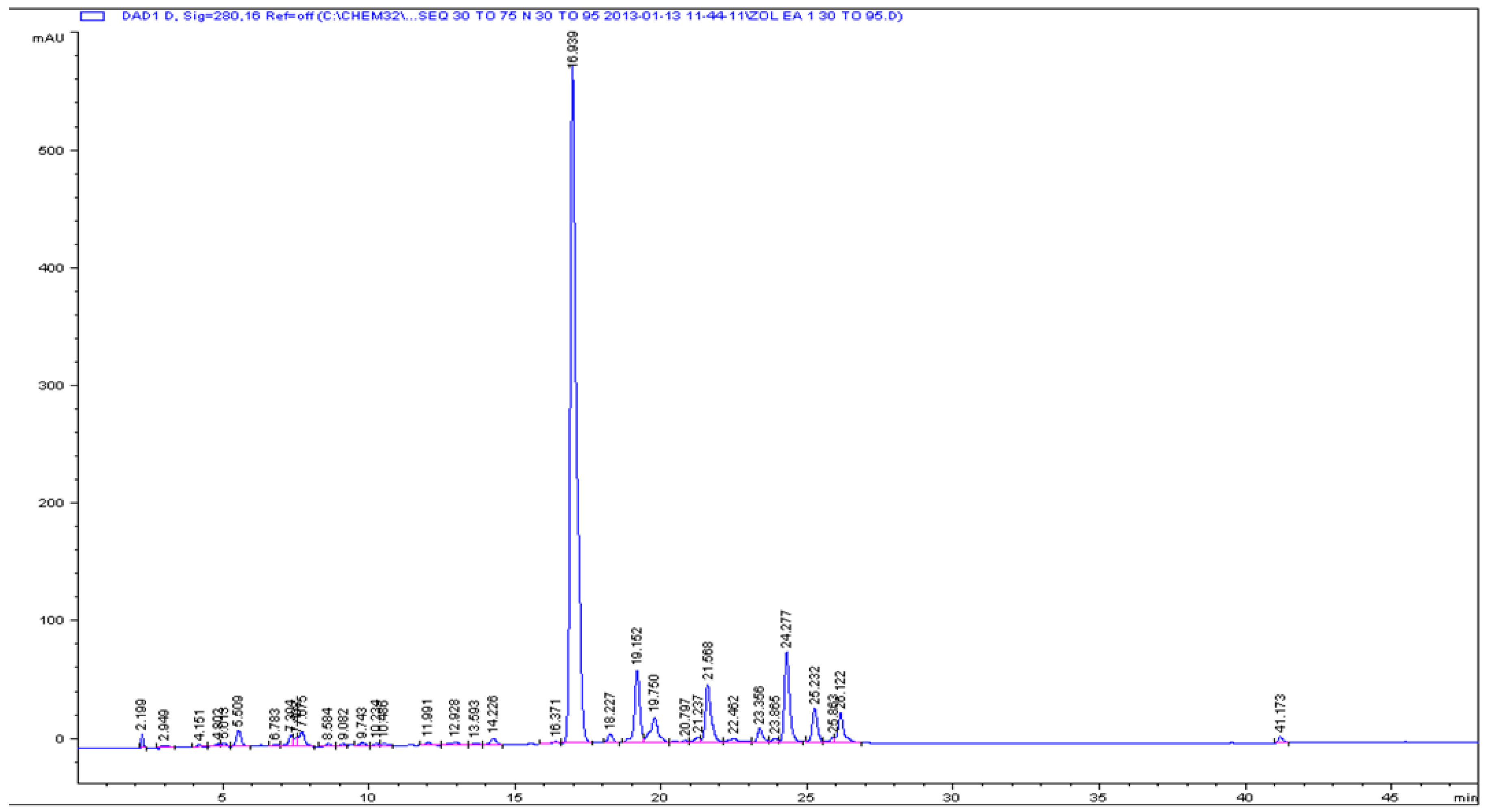 Antioxidants 05 00009 g001