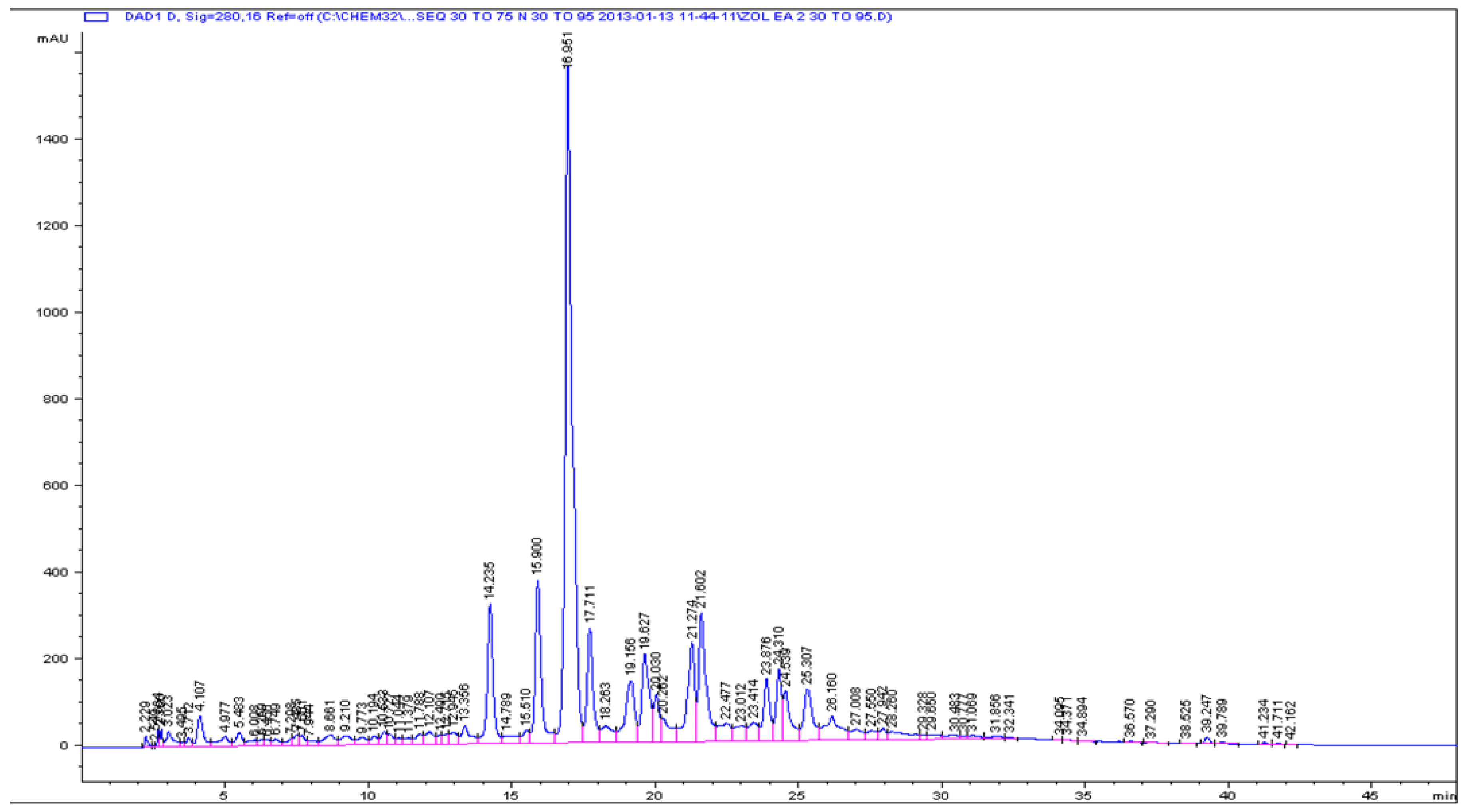 Antioxidants 05 00009 g002