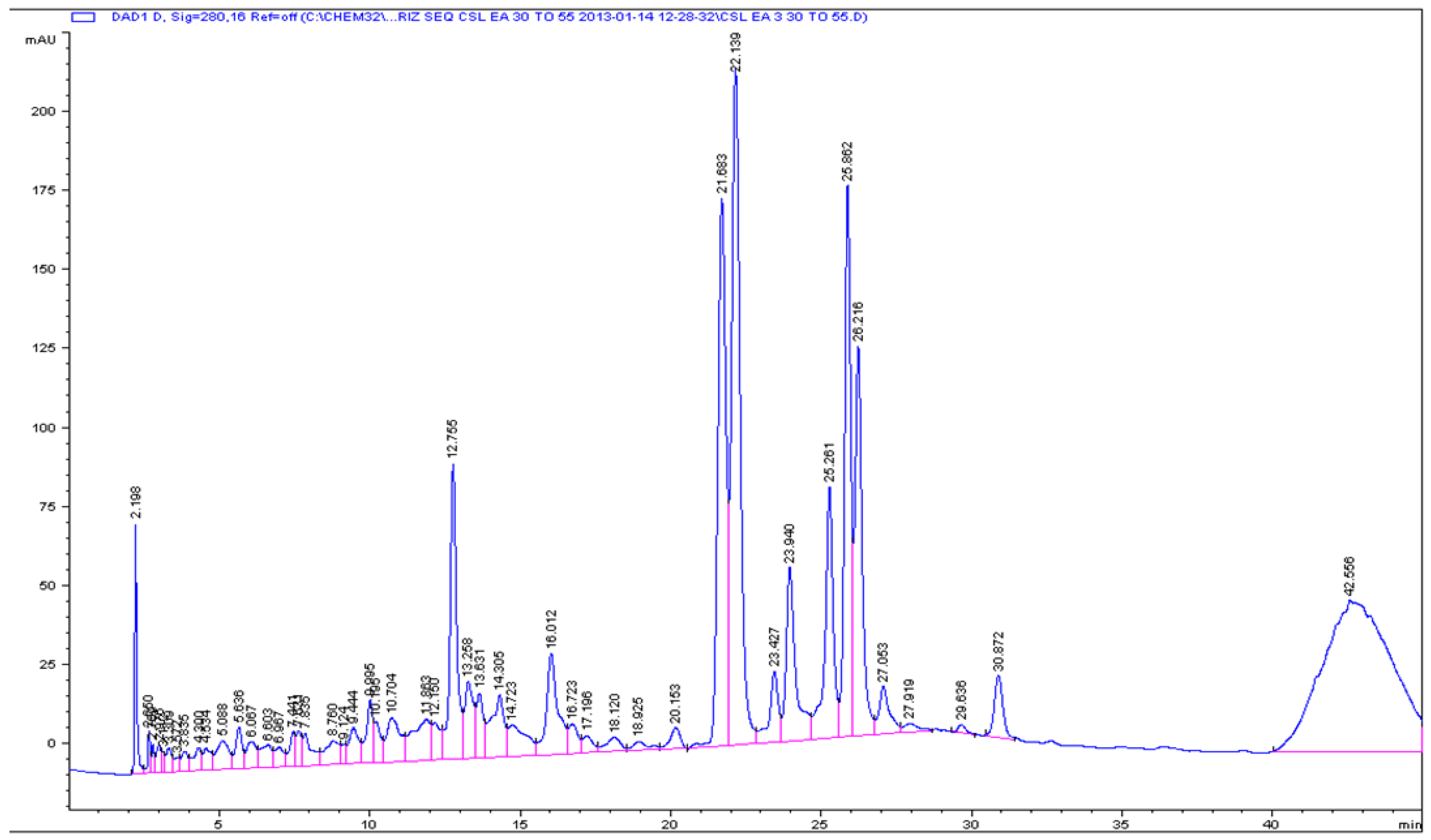 Antioxidants 05 00009 g003