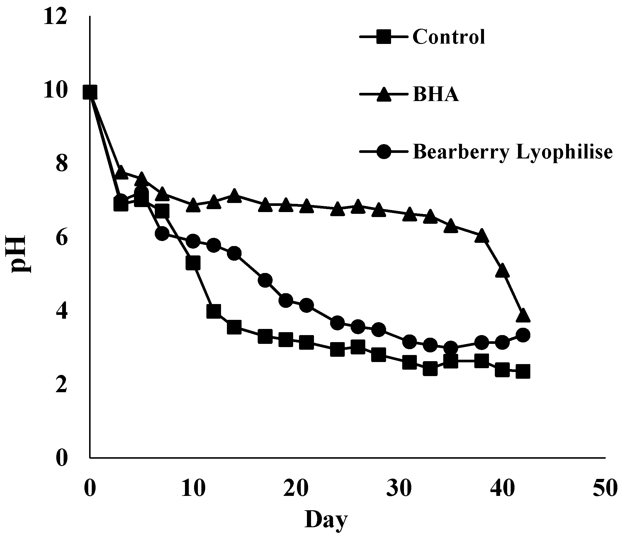 Antioxidants 05 00011 g003