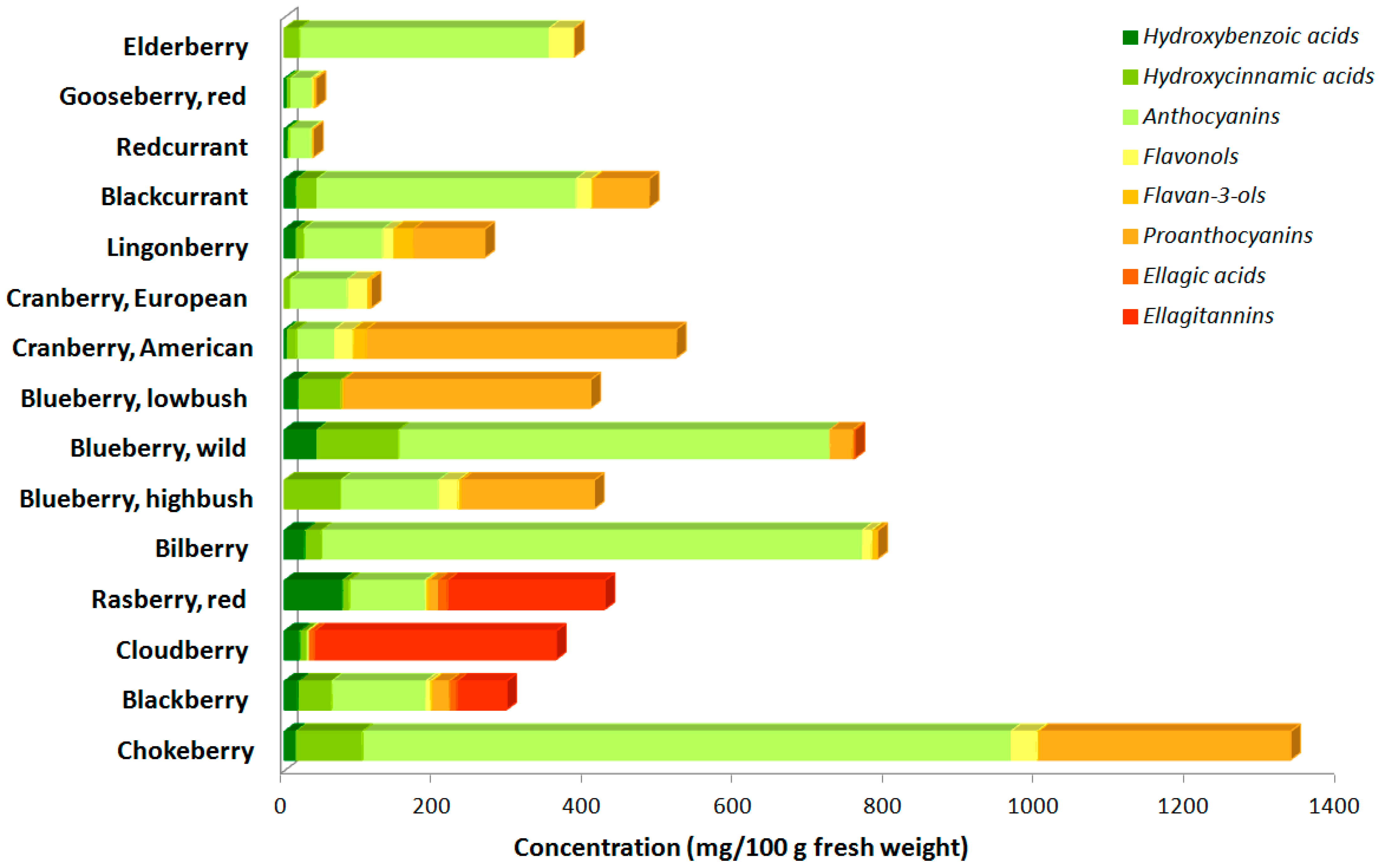 Antioxidants 05 00017 g001