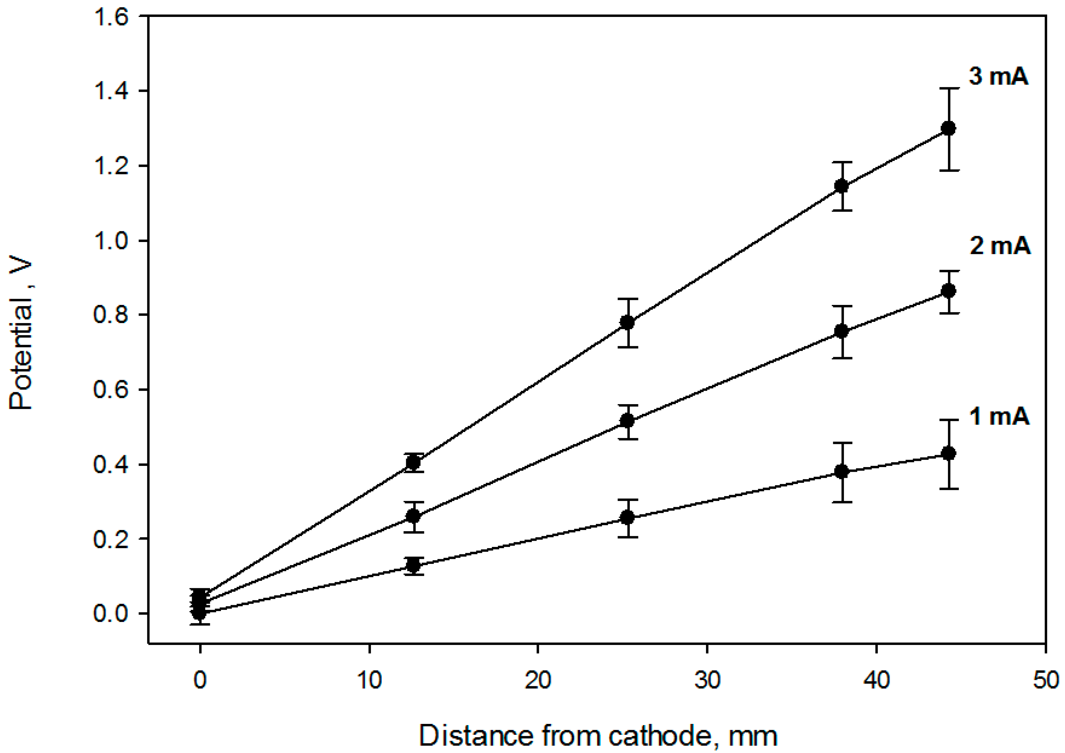Antioxidants 05 00023 g003