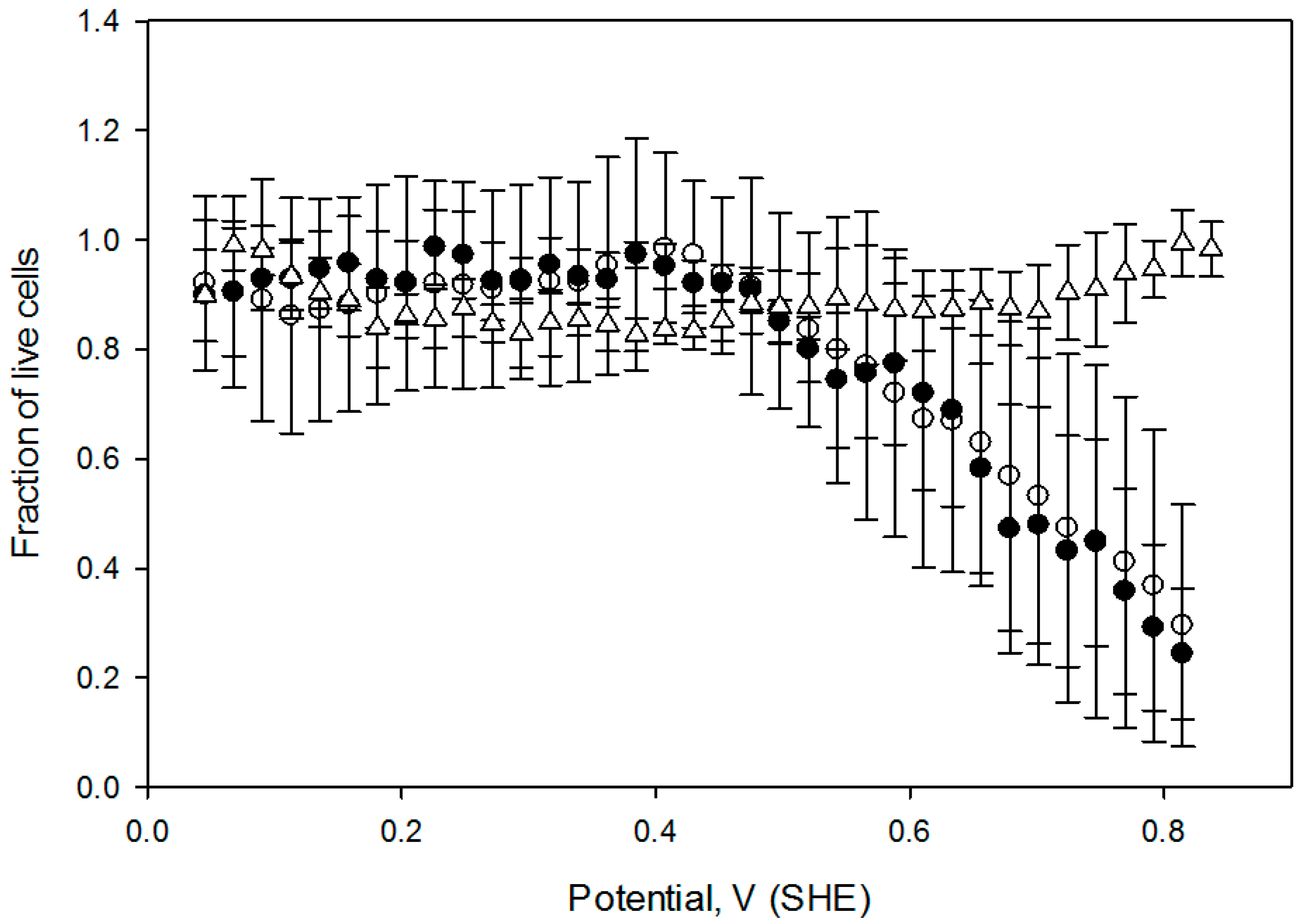 Antioxidants 05 00023 g006
