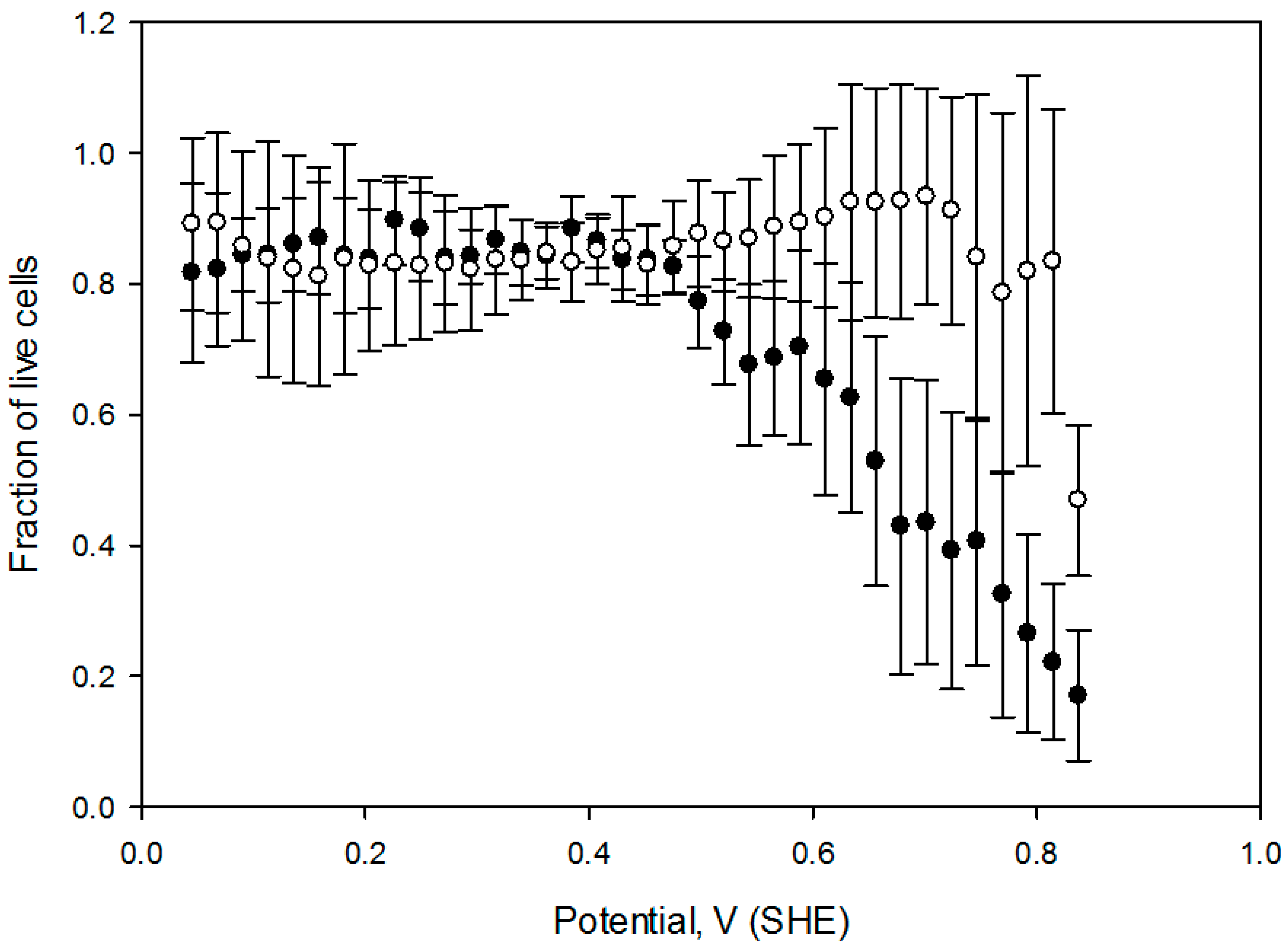 Antioxidants 05 00023 g007