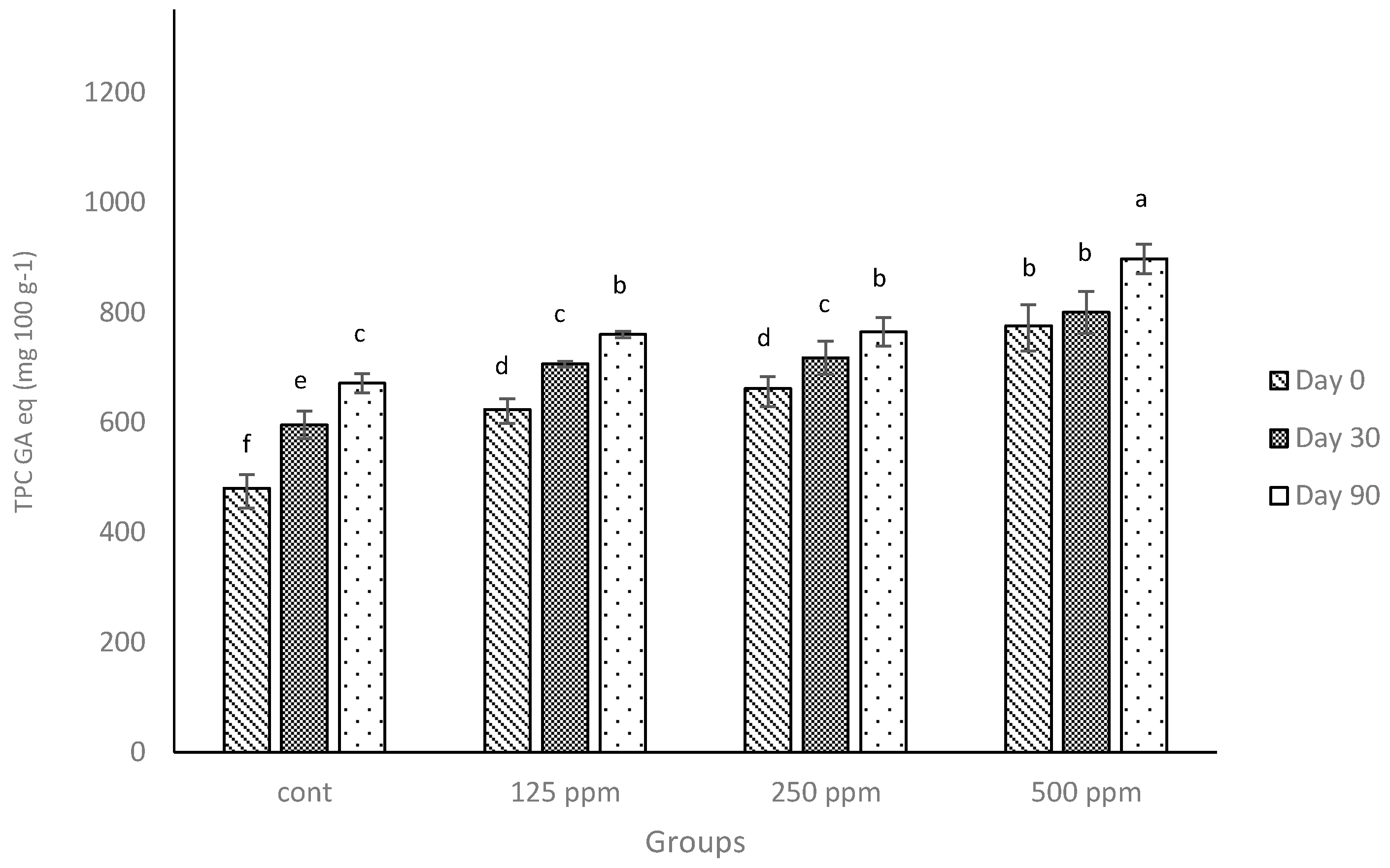 Antioxidants 05 00029 g001