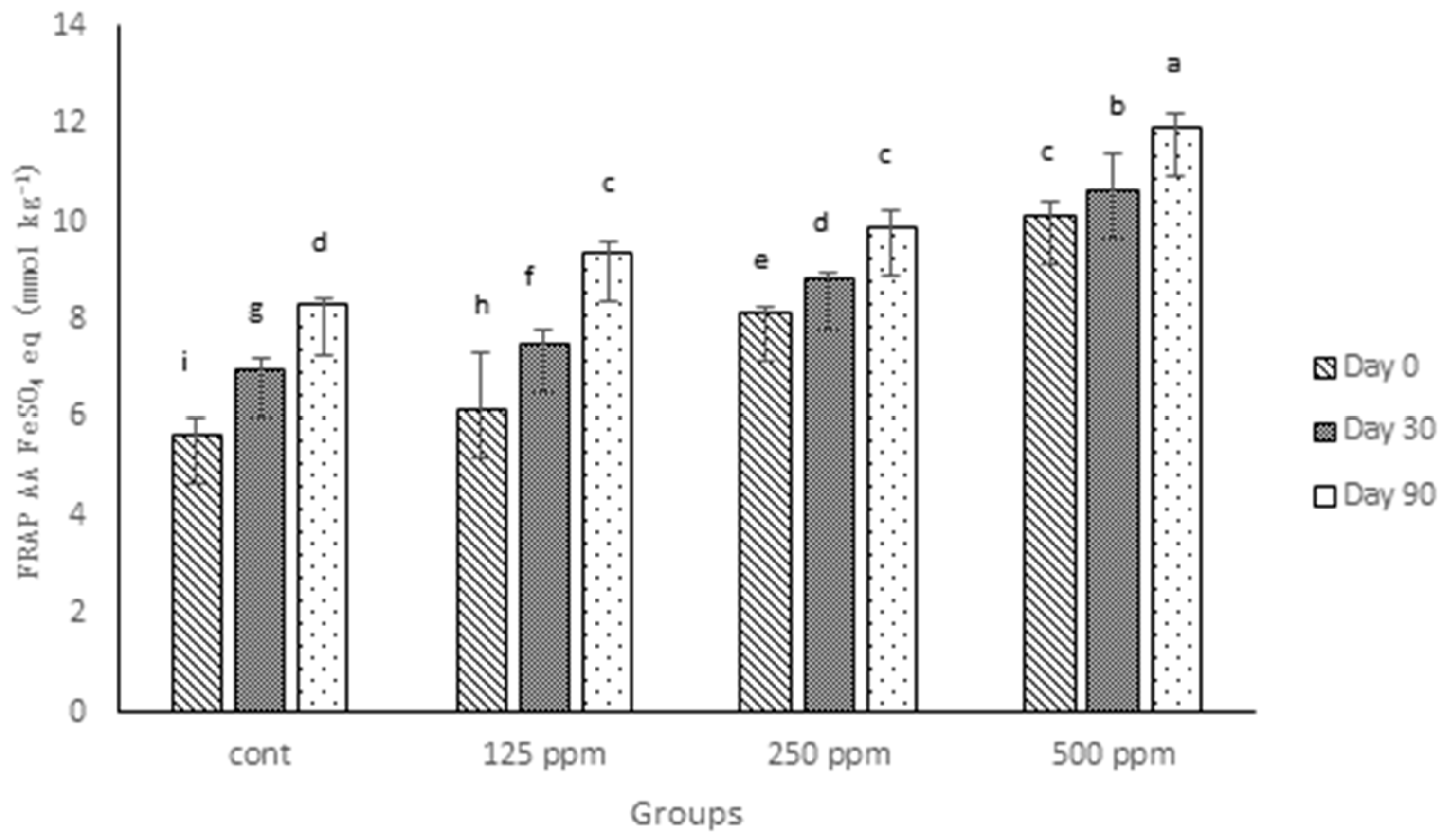 Antioxidants 05 00029 g002