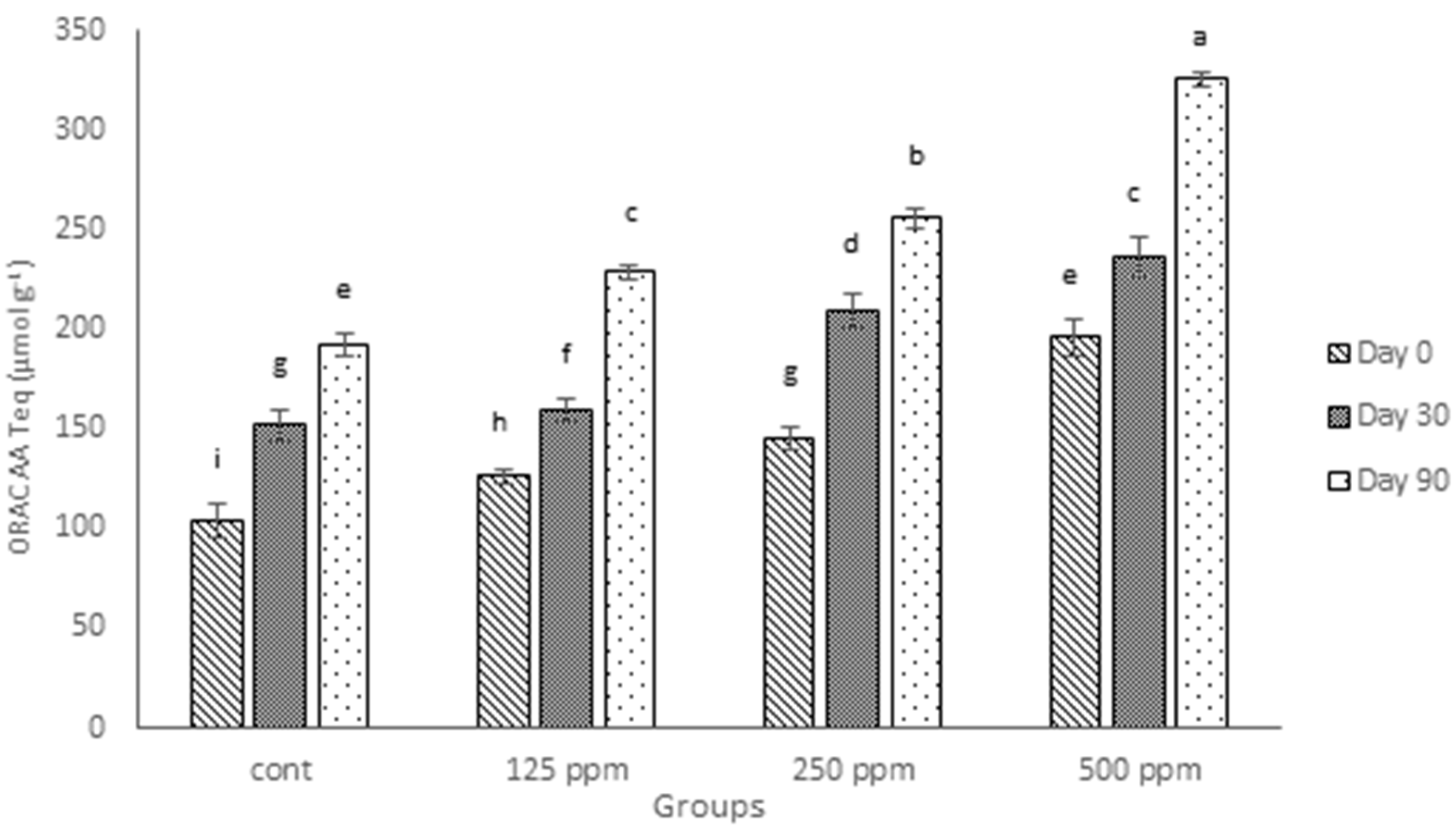 Antioxidants 05 00029 g003