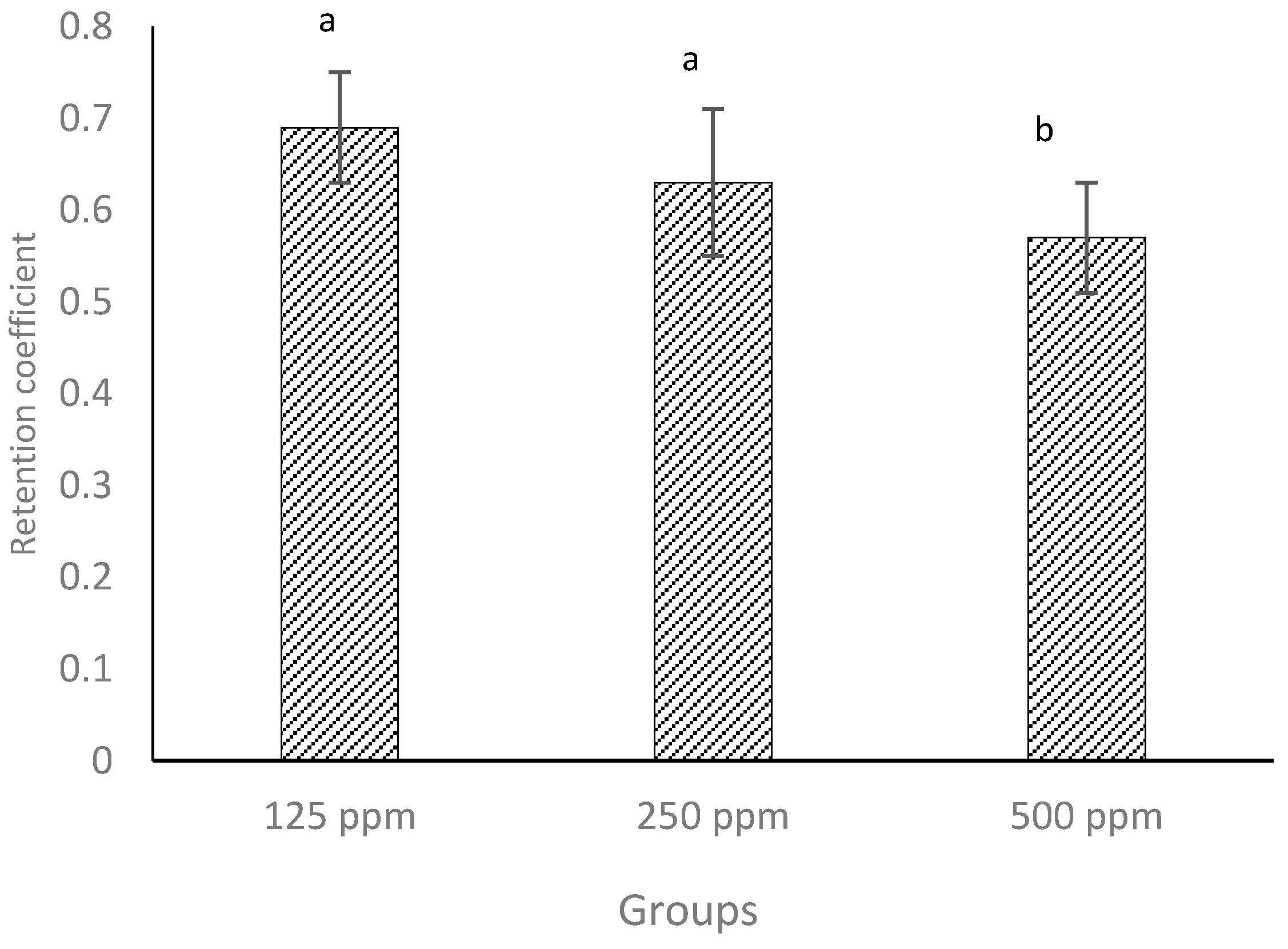 Antioxidants 05 00029 g004