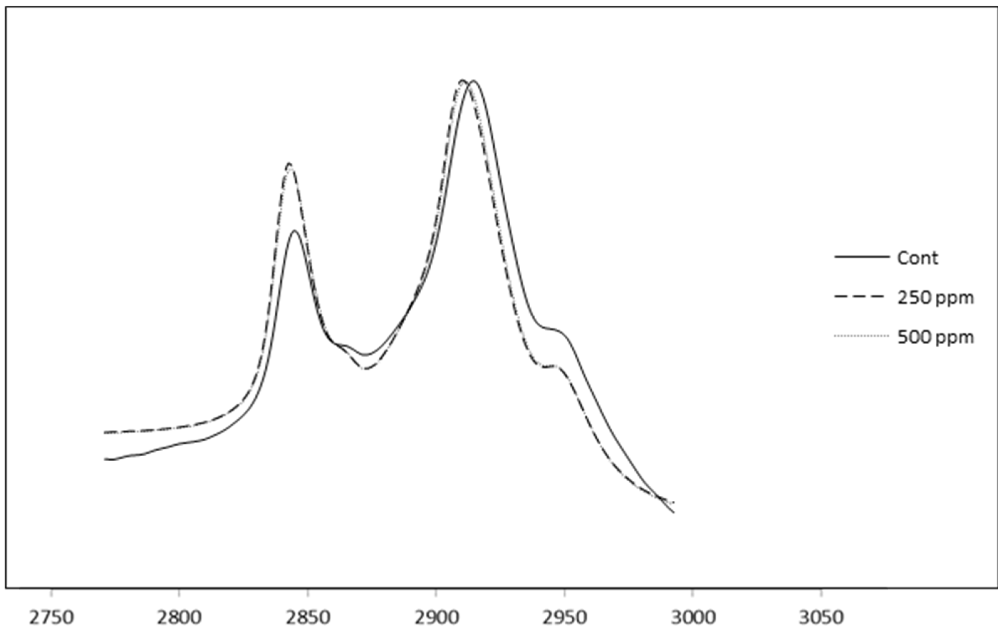Antioxidants 05 00029 g007