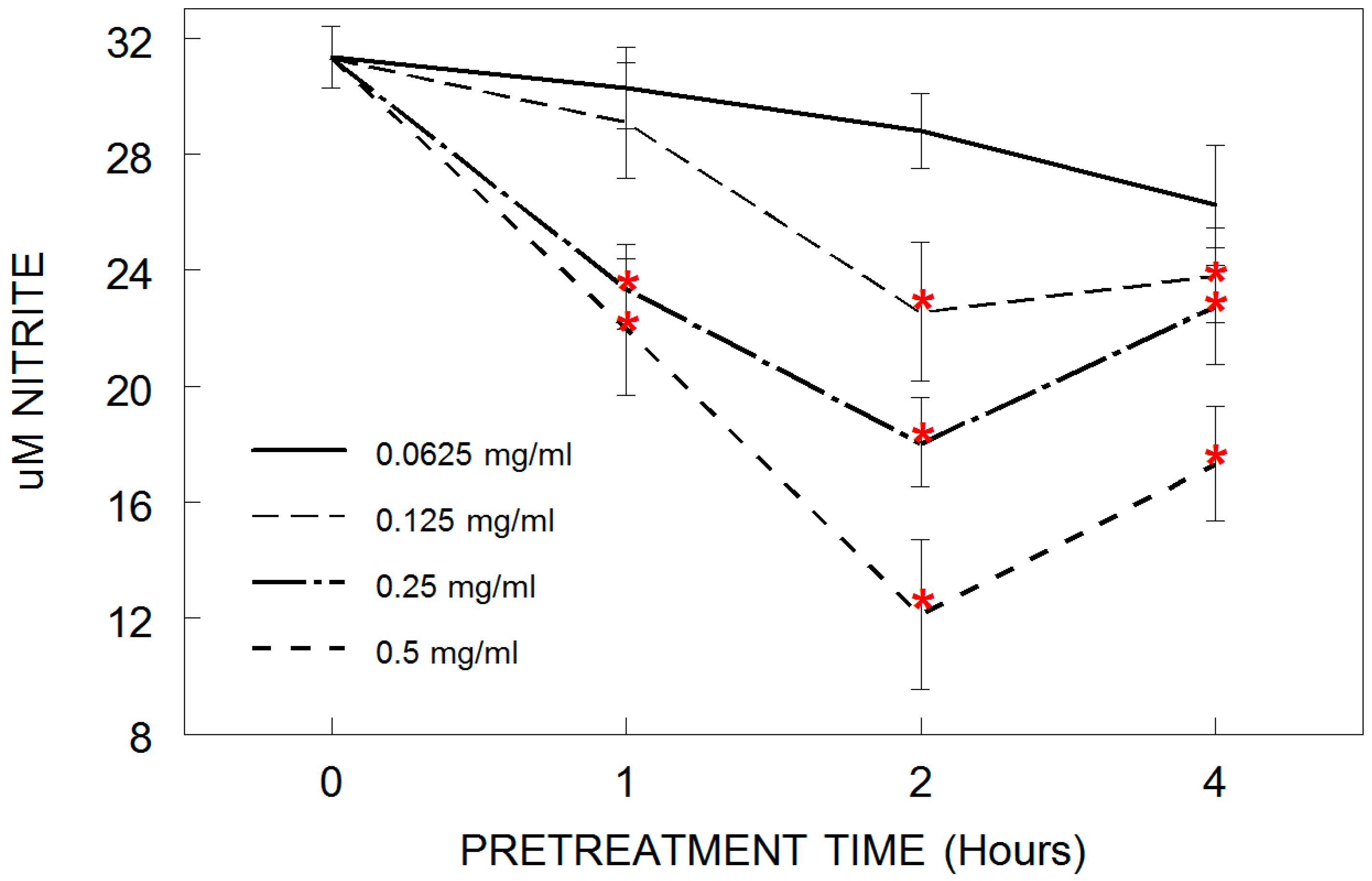 Antioxidants 05 00033 g001