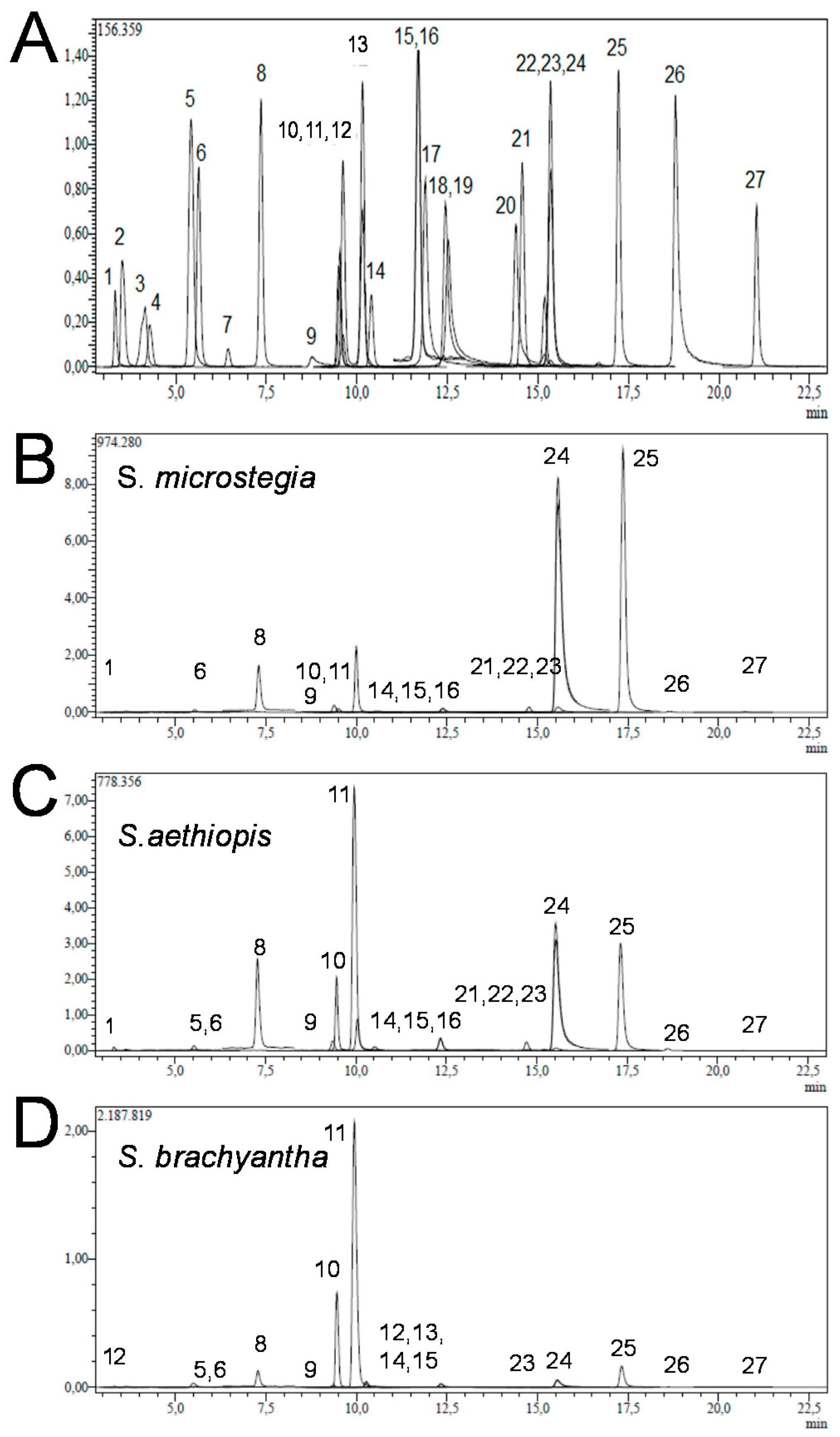 Antioxidants 05 00038 g001