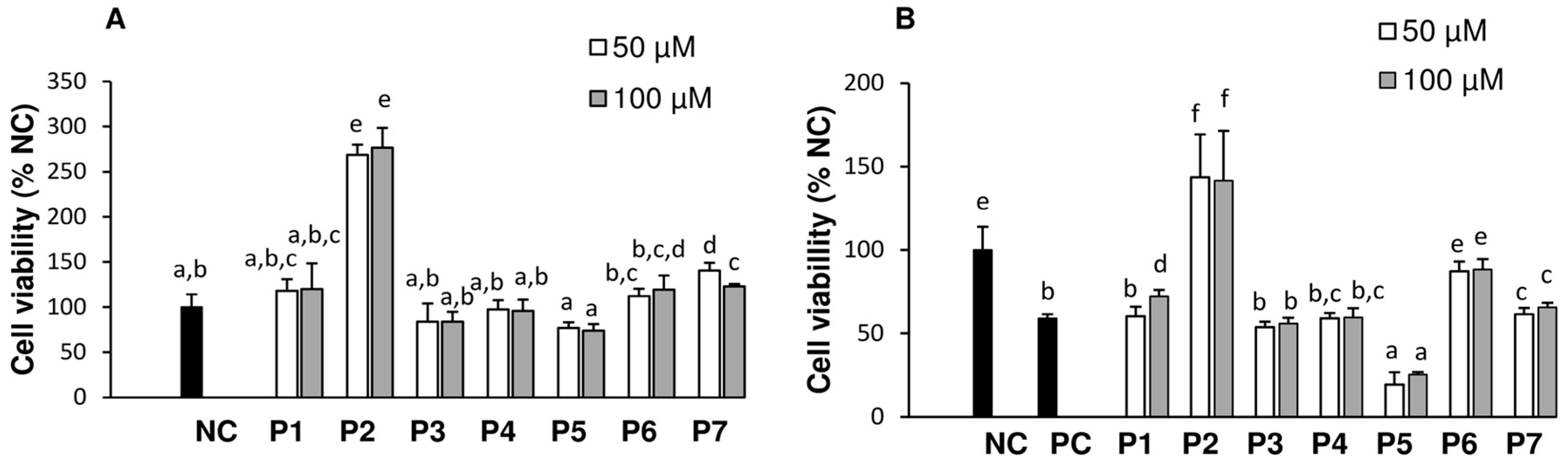 Antioxidants 05 00039 g002
