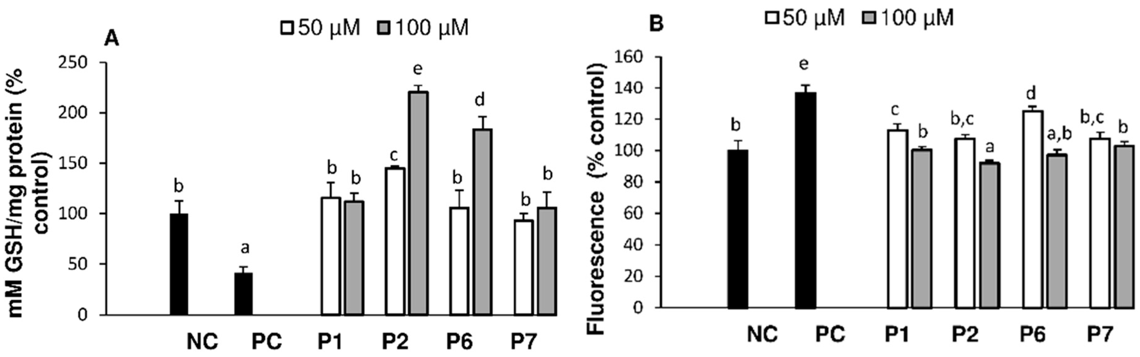 Antioxidants 05 00039 g004