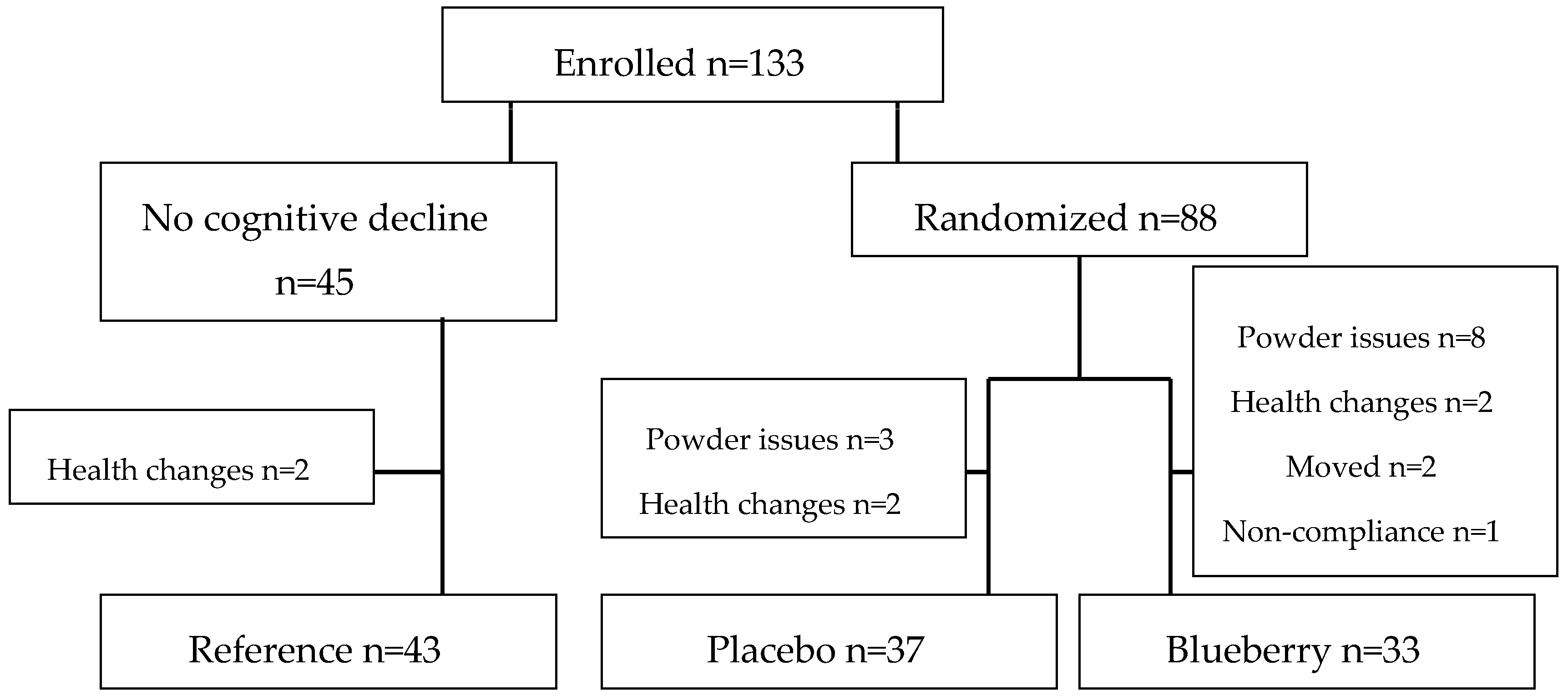 Antioxidants 05 00043 g001