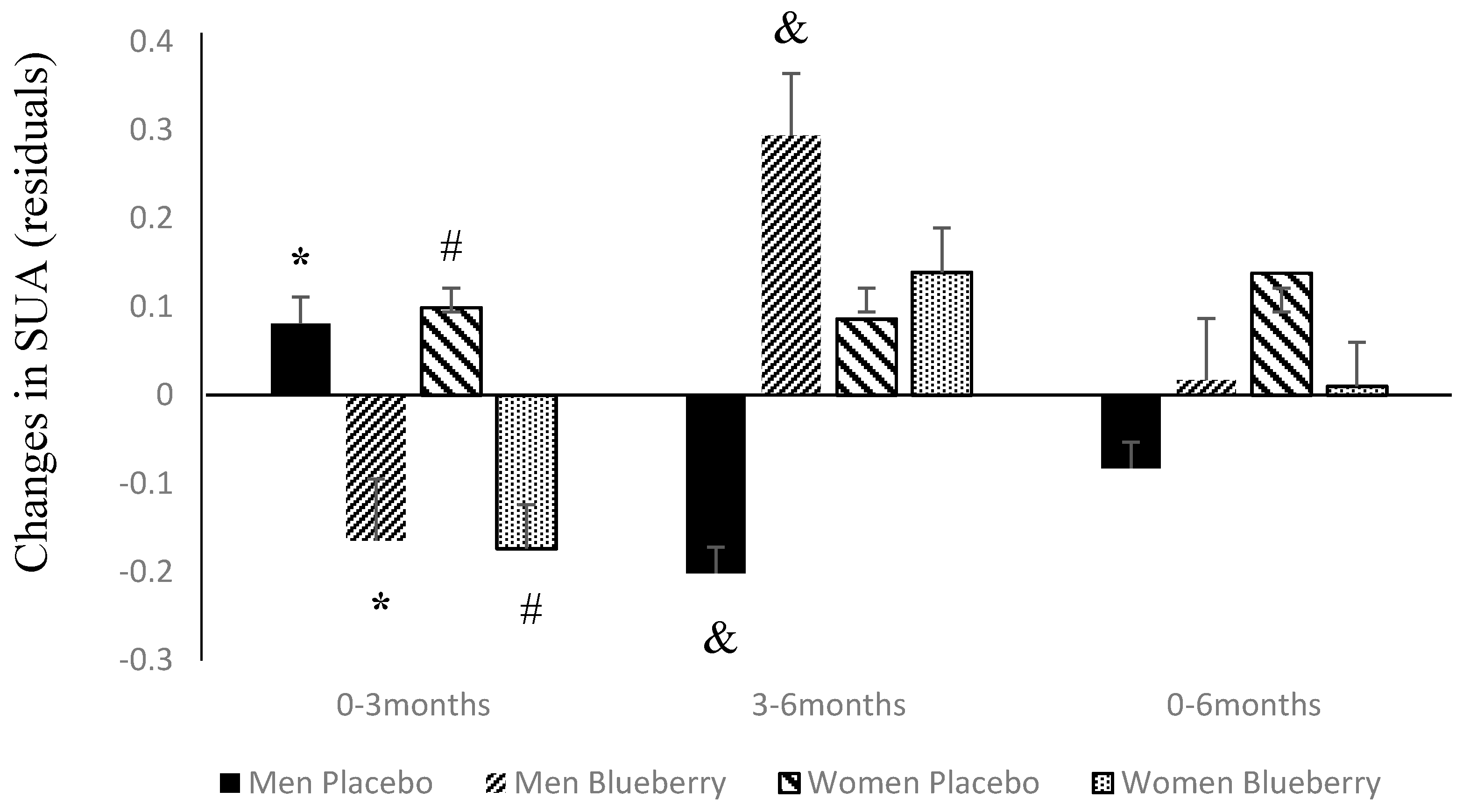 Antioxidants 05 00043 g002