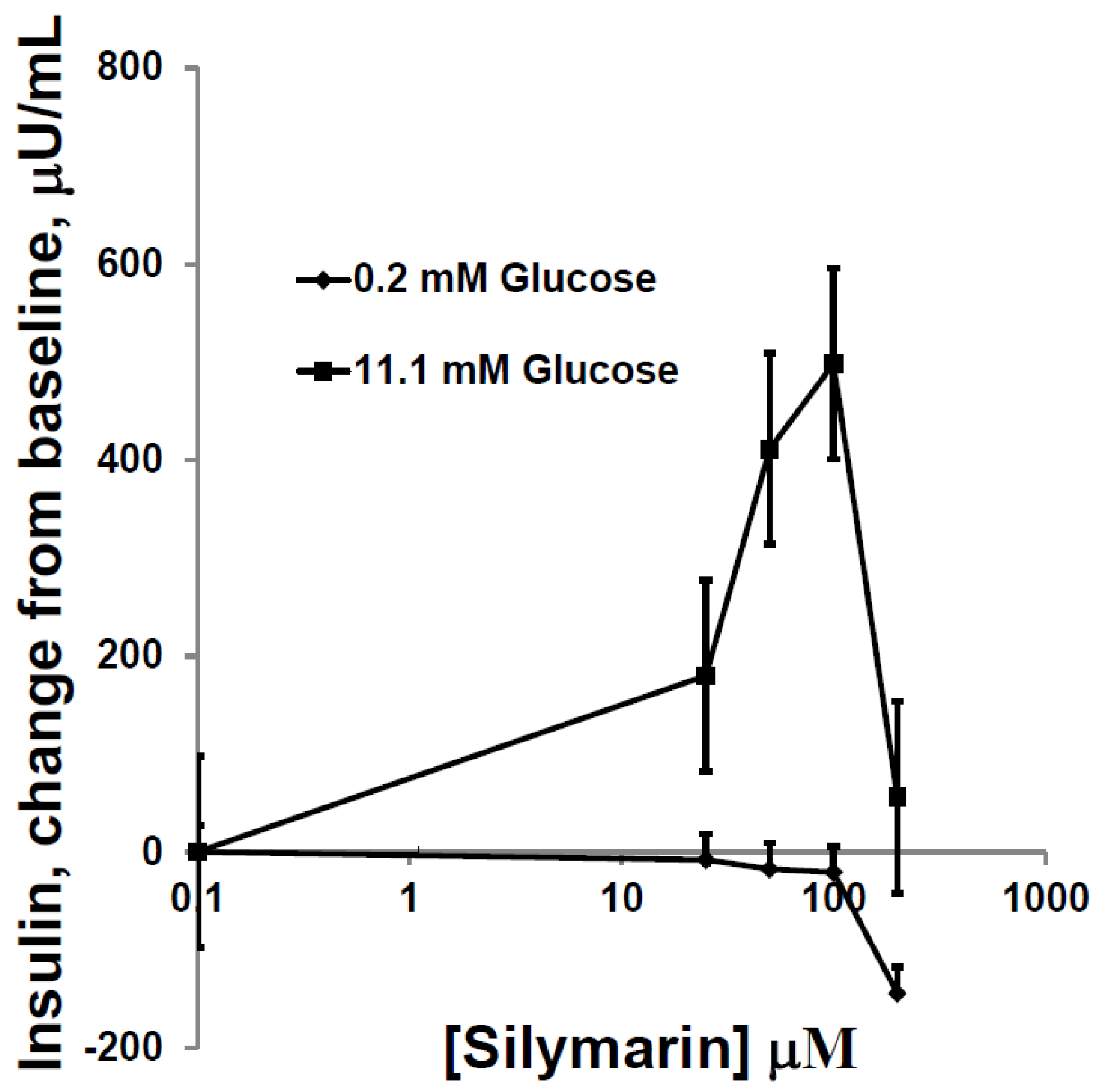 Antioxidants 05 00047 g002