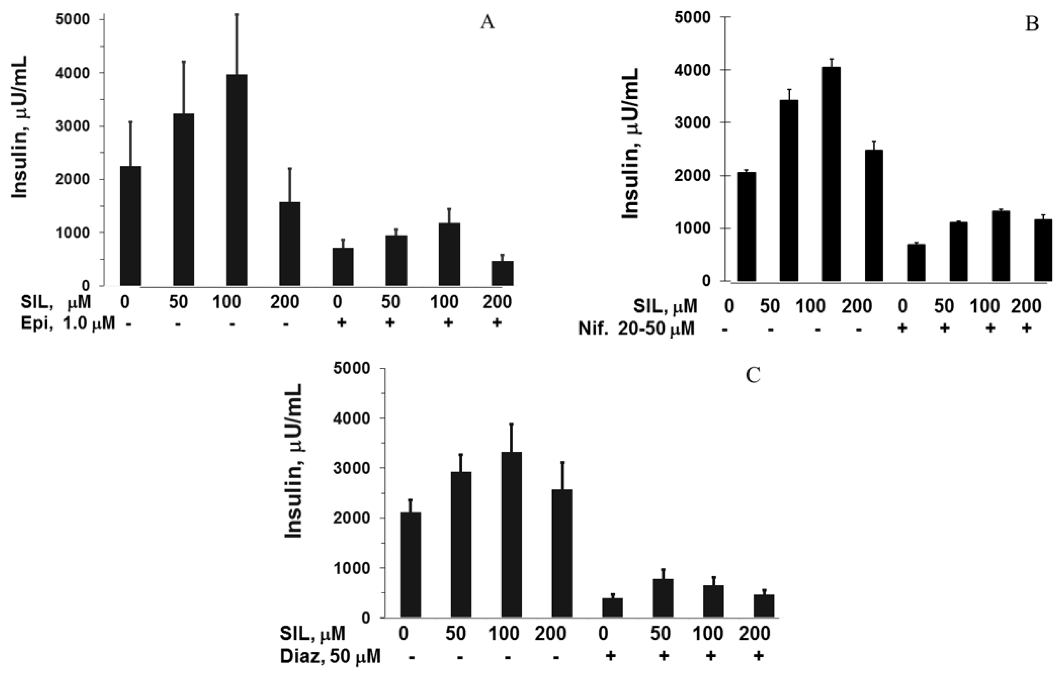 Antioxidants 05 00047 g003