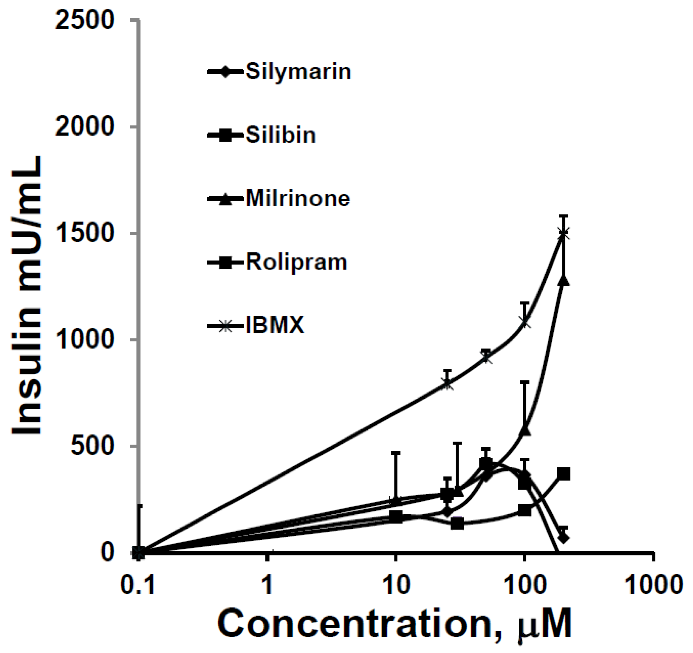Antioxidants 05 00047 g005