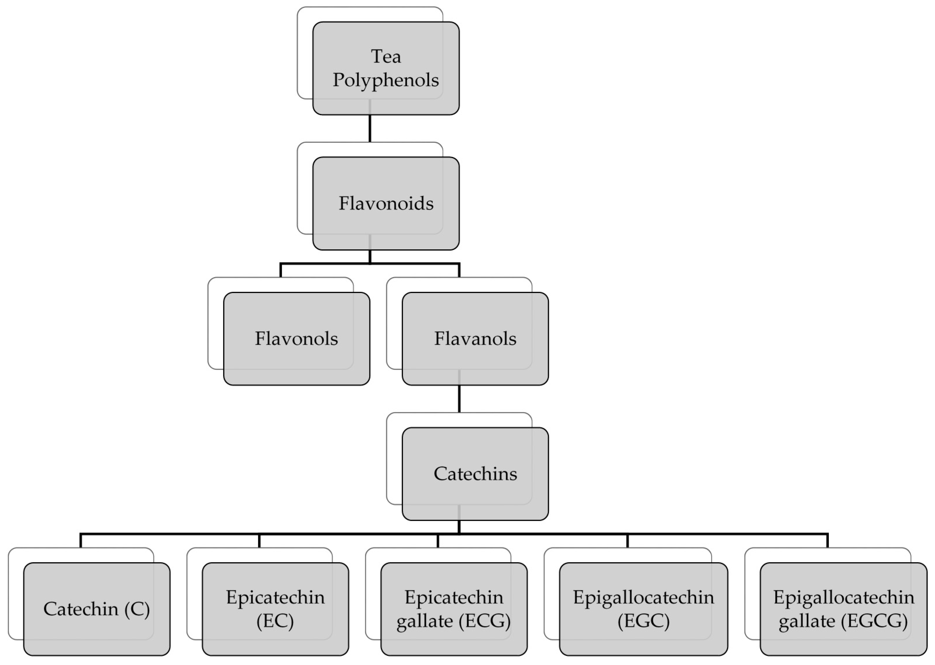 Antioxidants 06 00002 g001