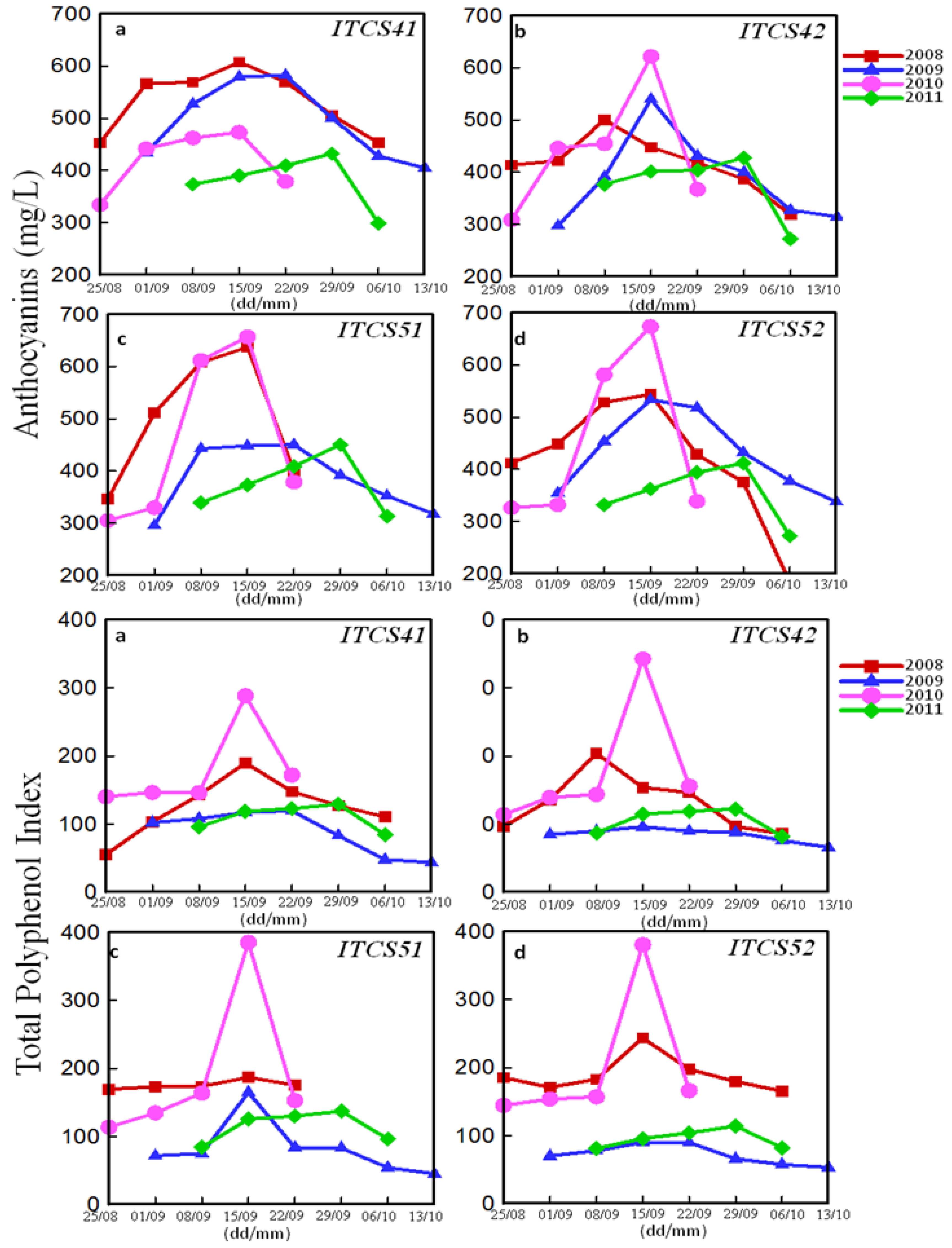 Antioxidants 06 00008 g001