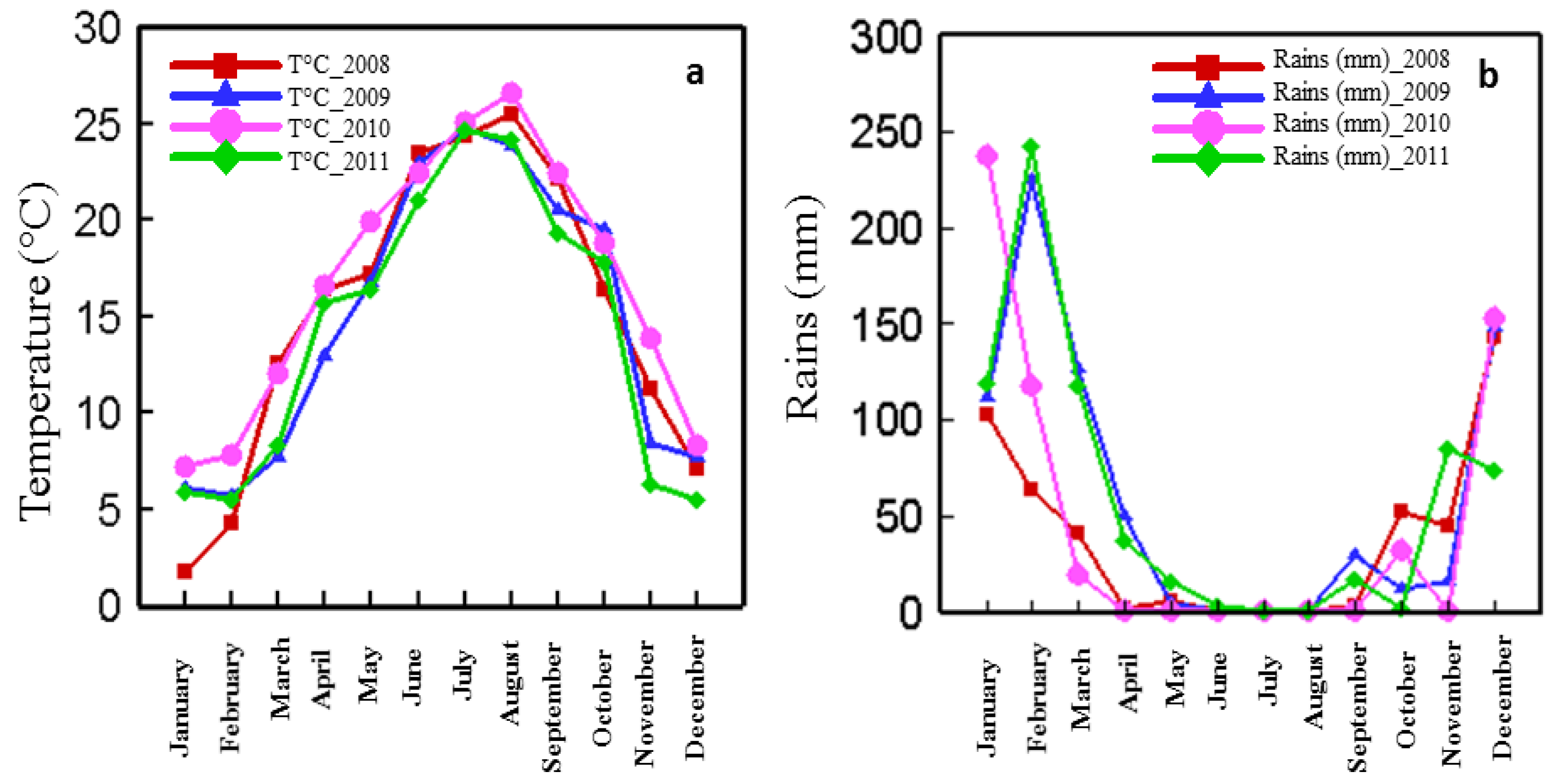 Antioxidants 06 00008 g004