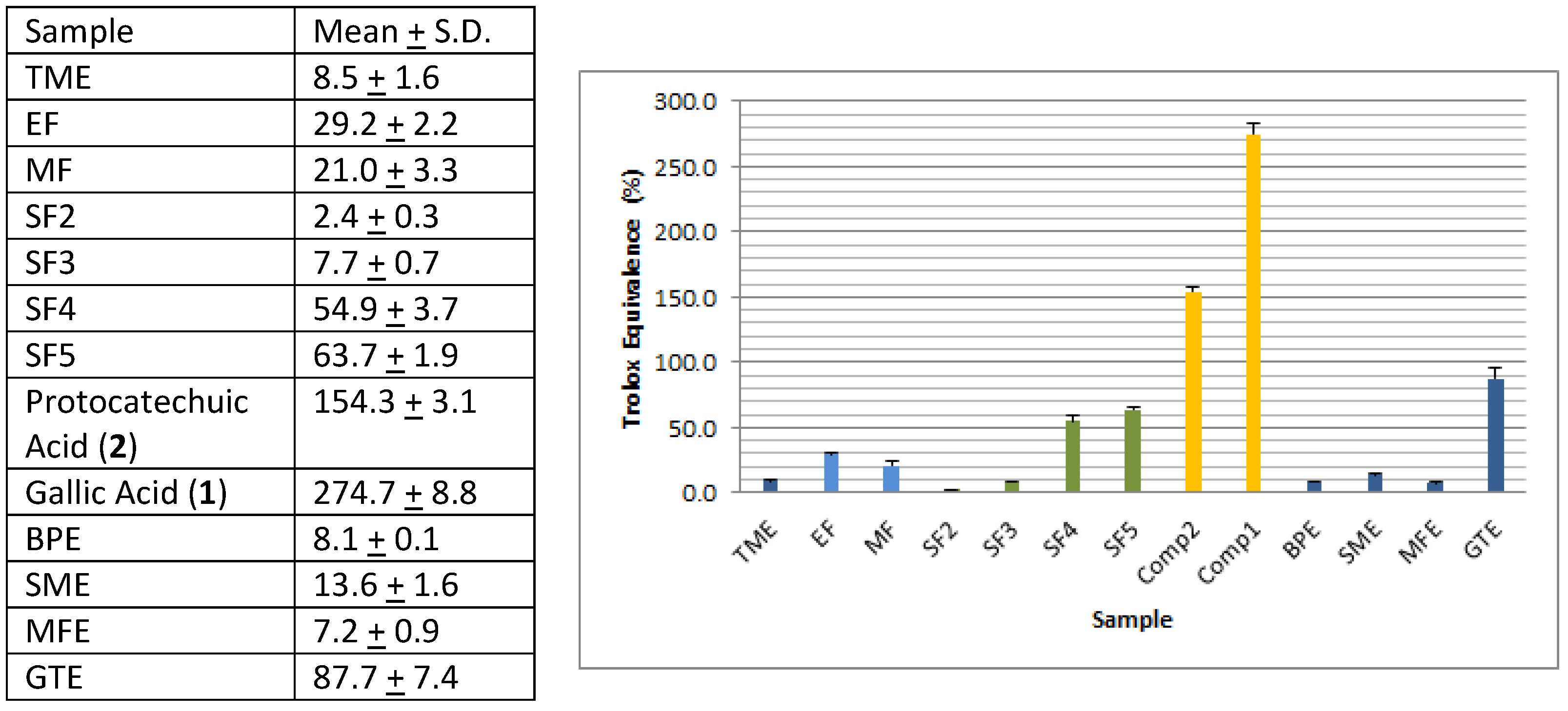 Antioxidants 06 00009 g003