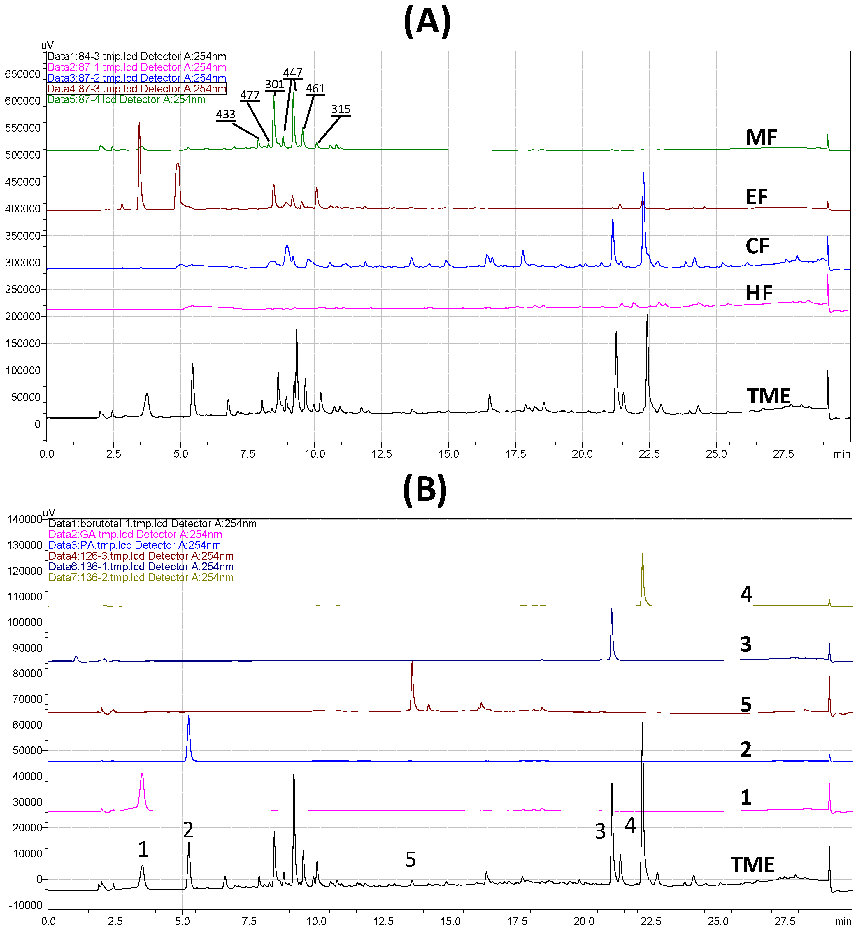 Antioxidants 06 00009 g005