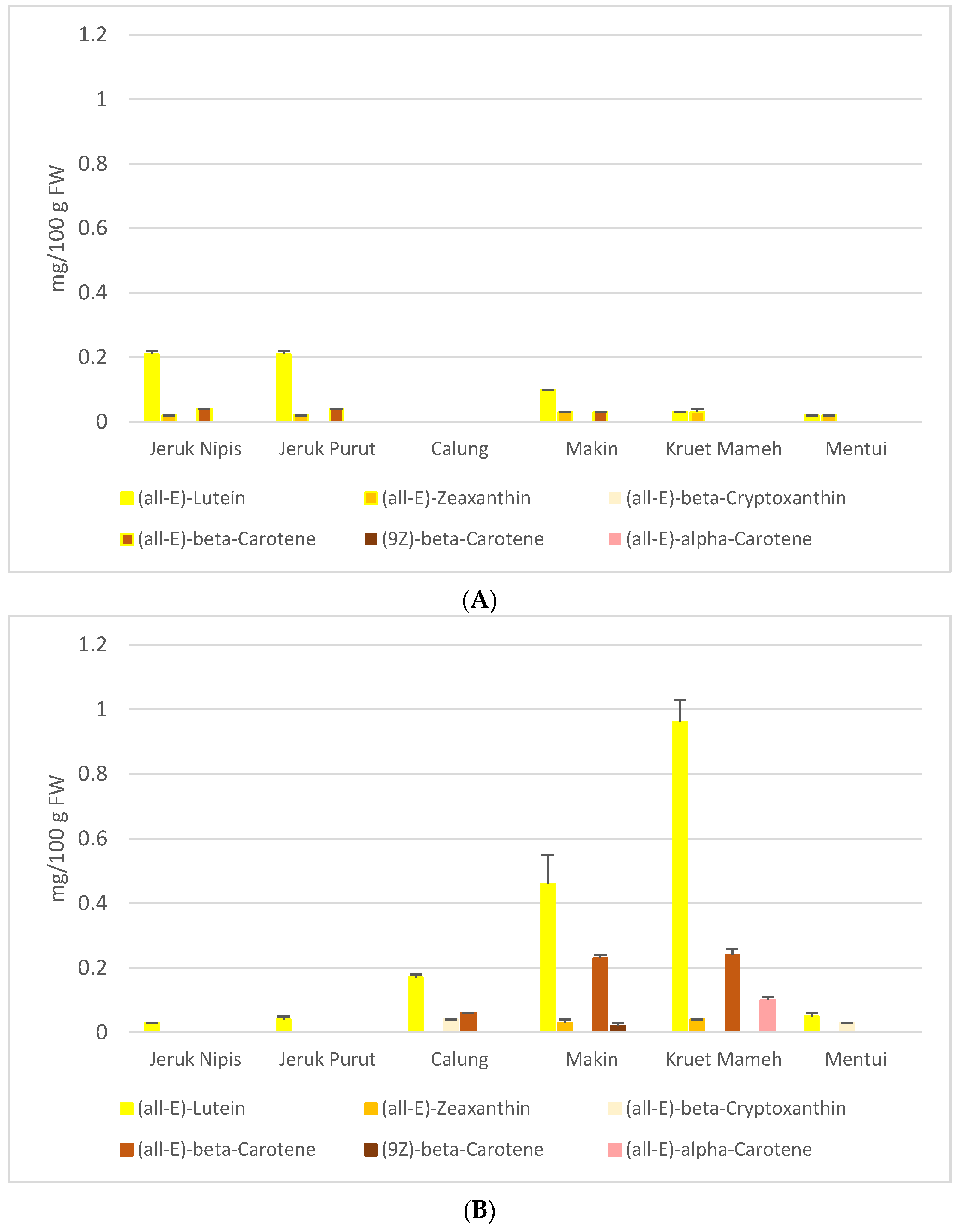 Antioxidants 06 00011 g001