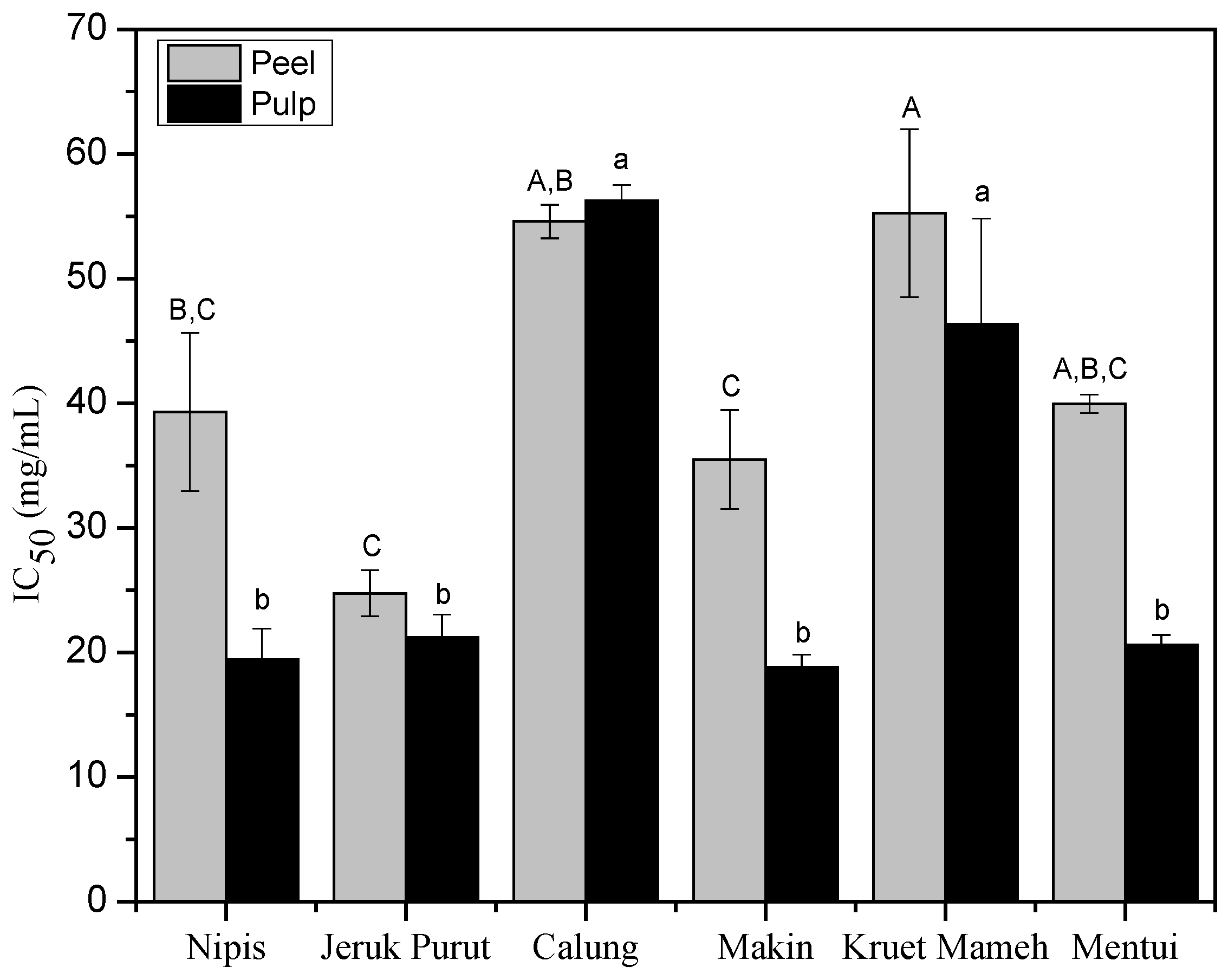 Antioxidants 06 00011 g005