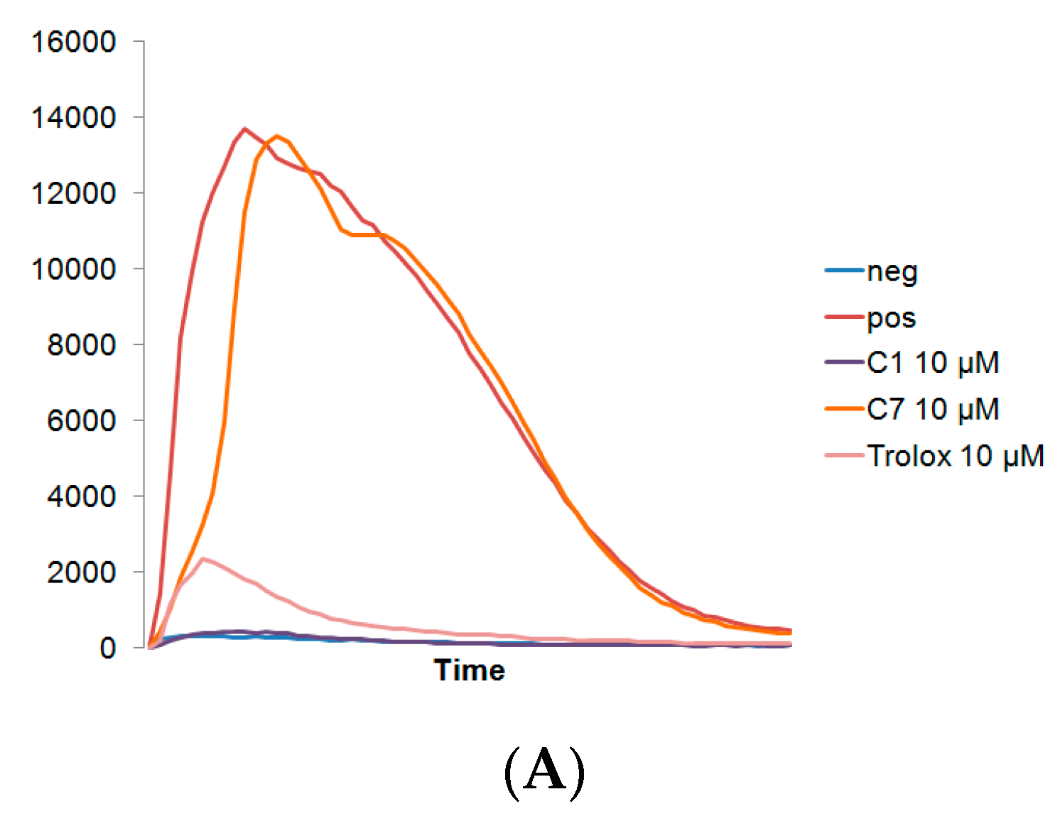 Antioxidants 06 00013 g002a