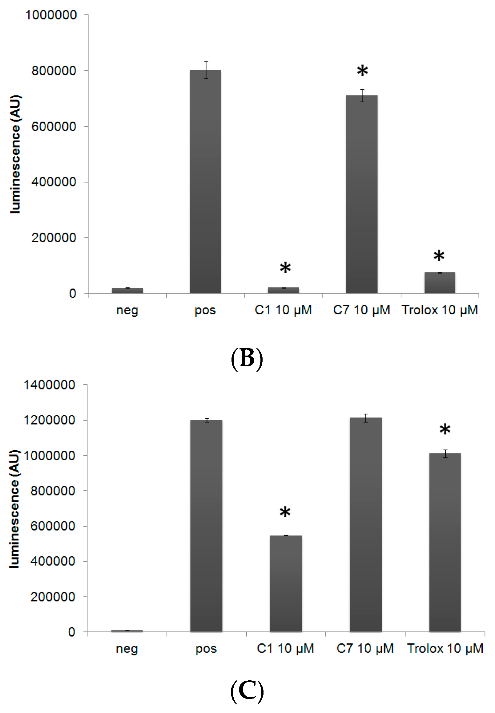 Antioxidants 06 00013 g002b