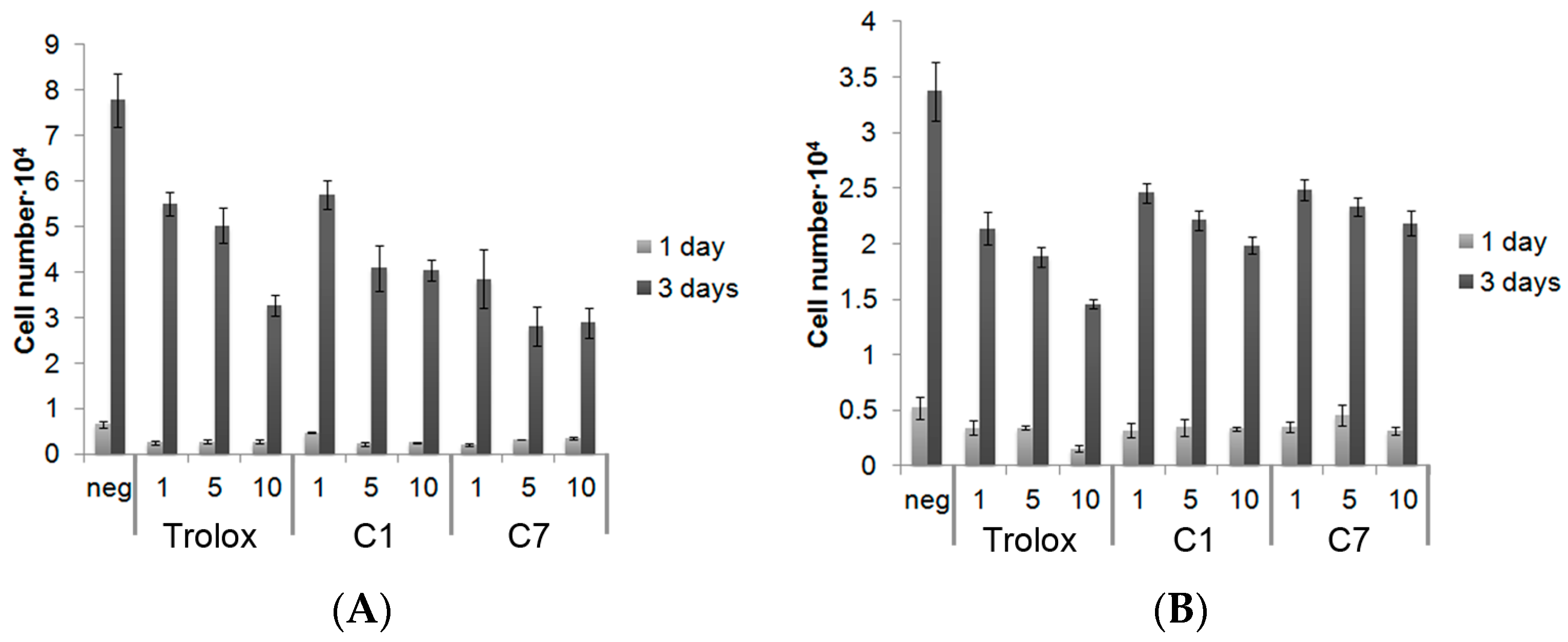 Antioxidants 06 00013 g003