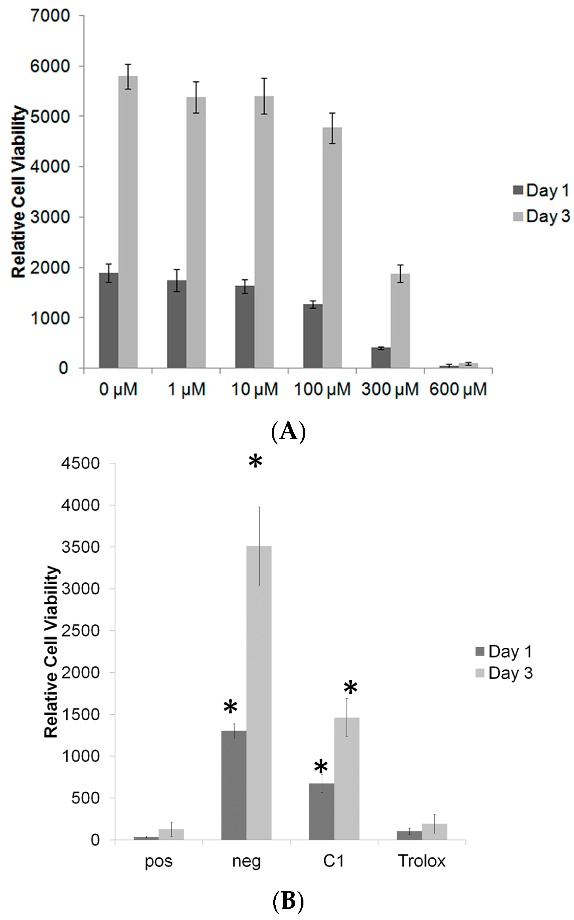 Antioxidants 06 00013 g004