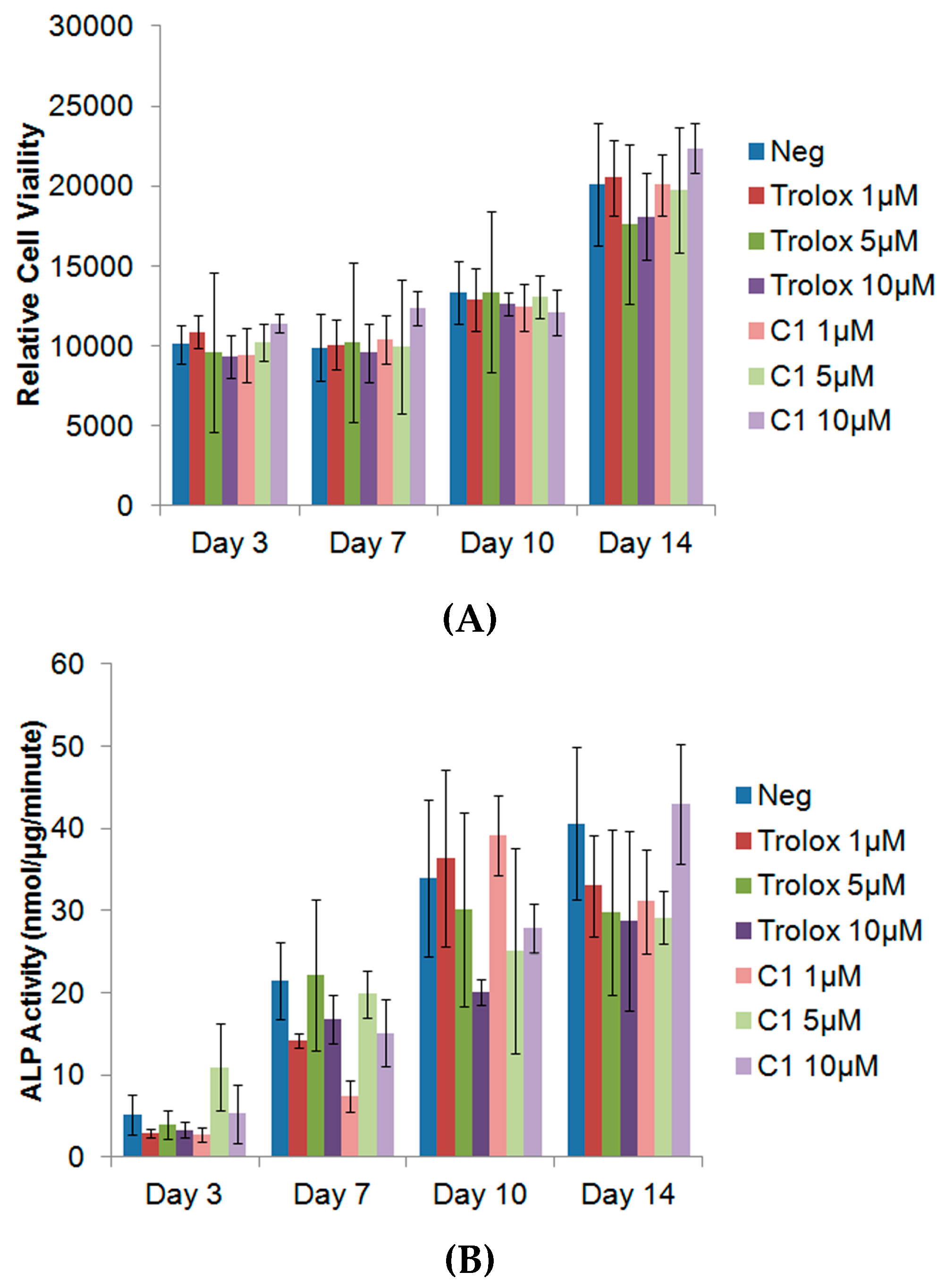 Antioxidants 06 00013 g005