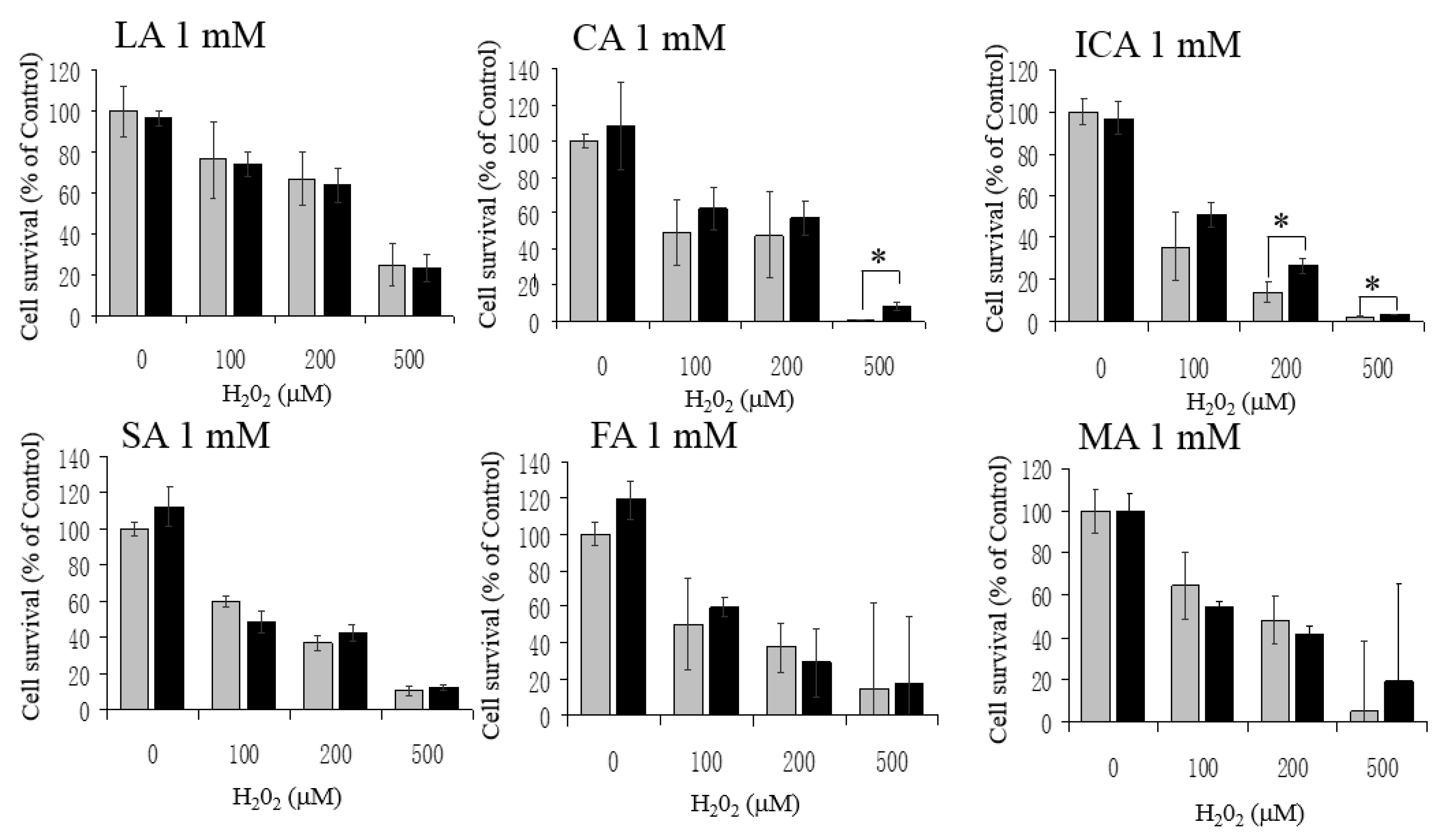Antioxidants 06 00021 g004