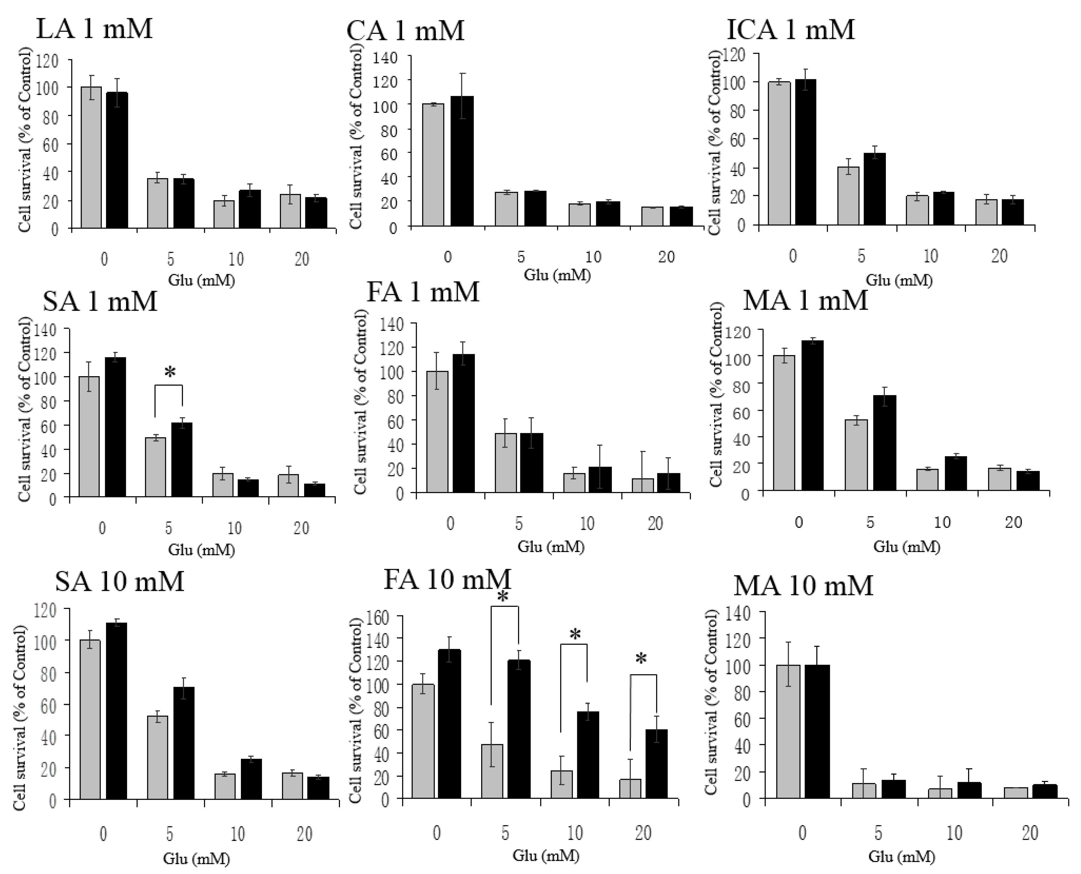 Antioxidants 06 00021 g005