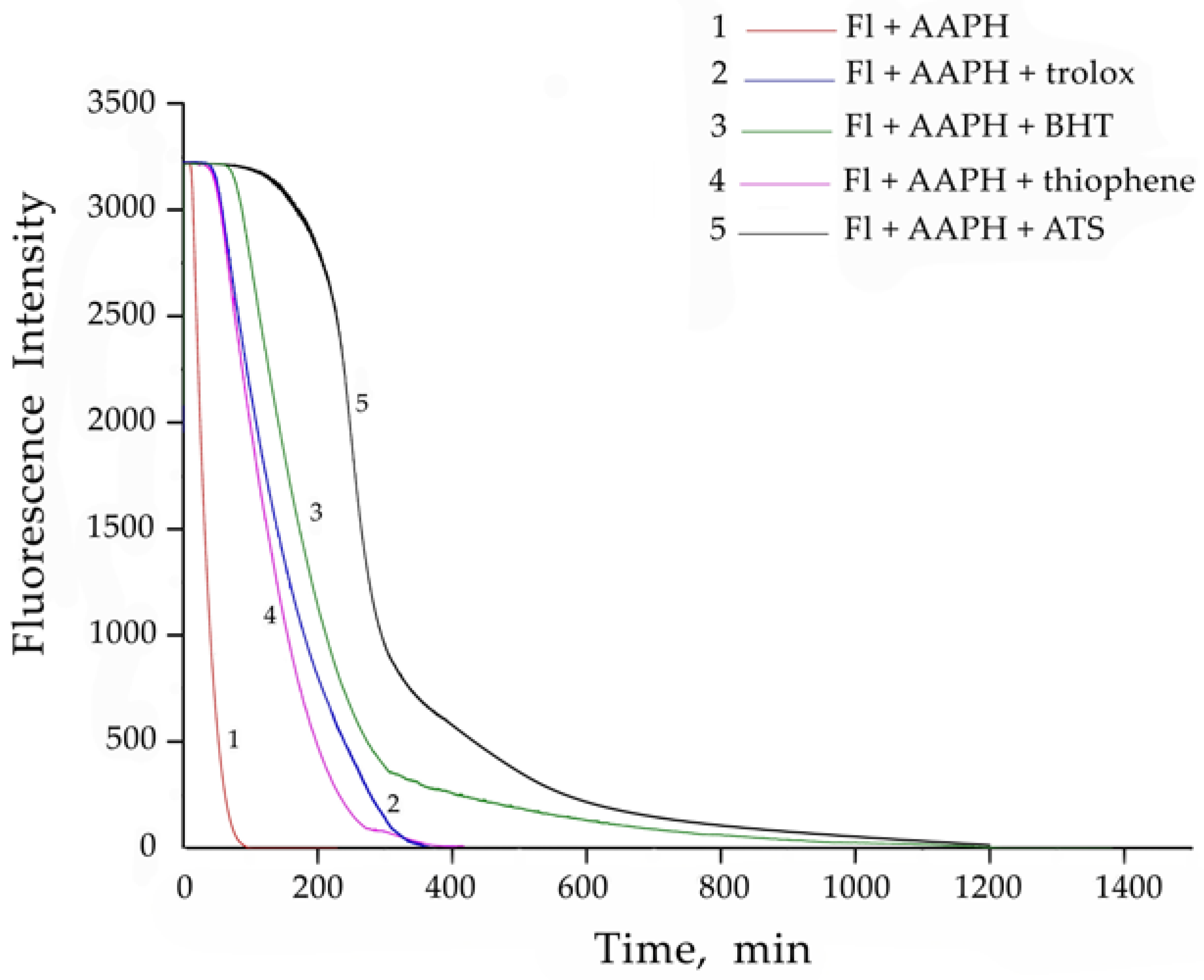 Antioxidants 06 00022 g001