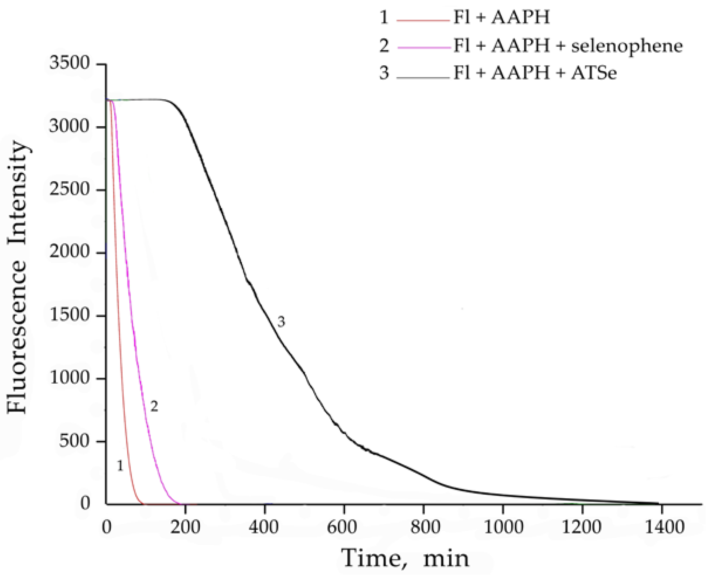 Antioxidants 06 00022 g002