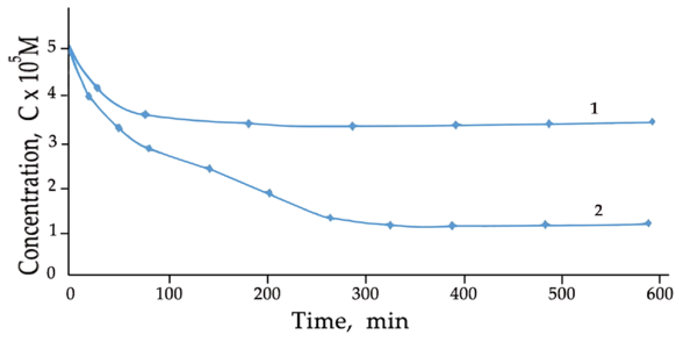 Antioxidants 06 00022 g003