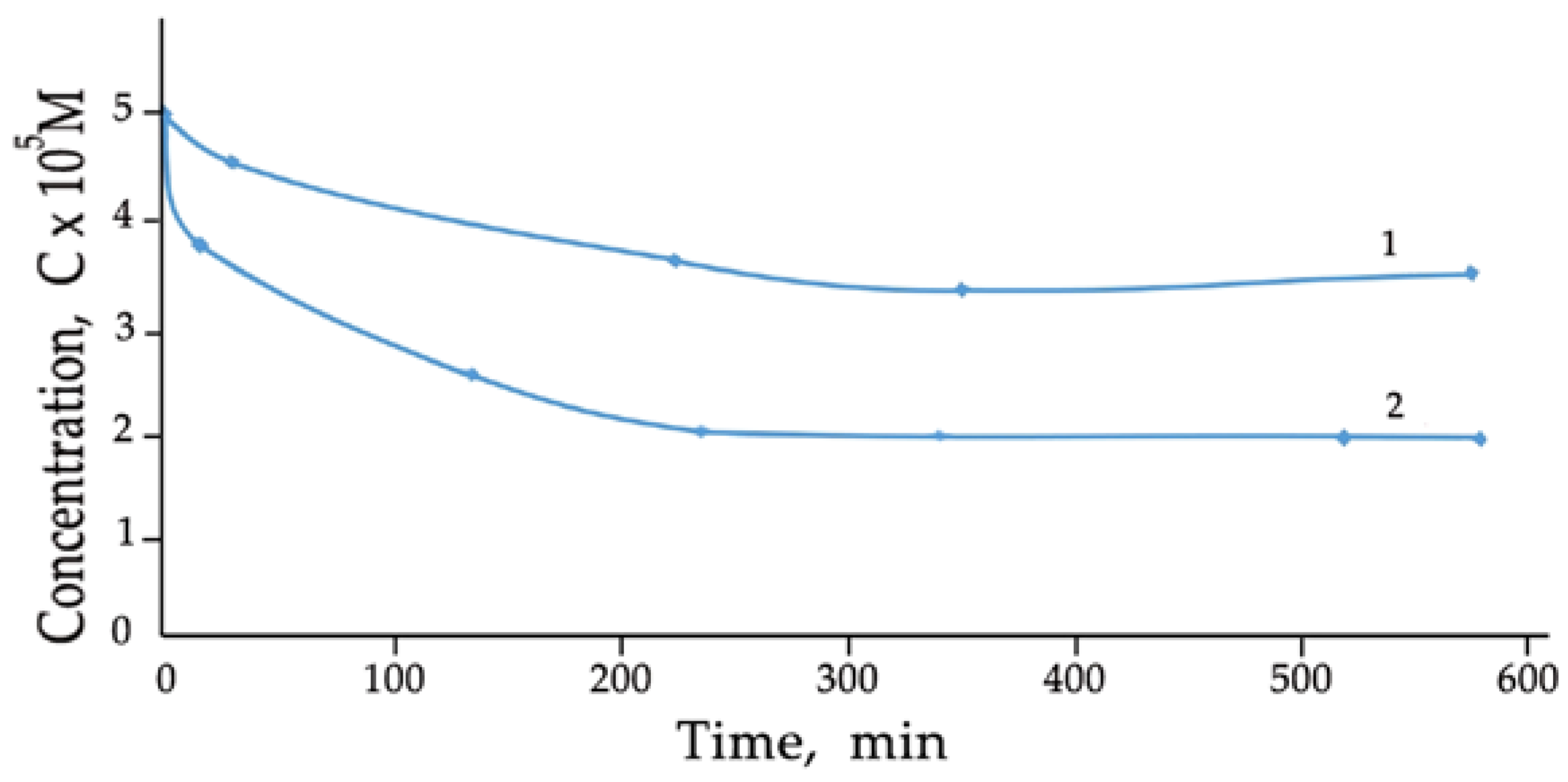 Antioxidants 06 00022 g004