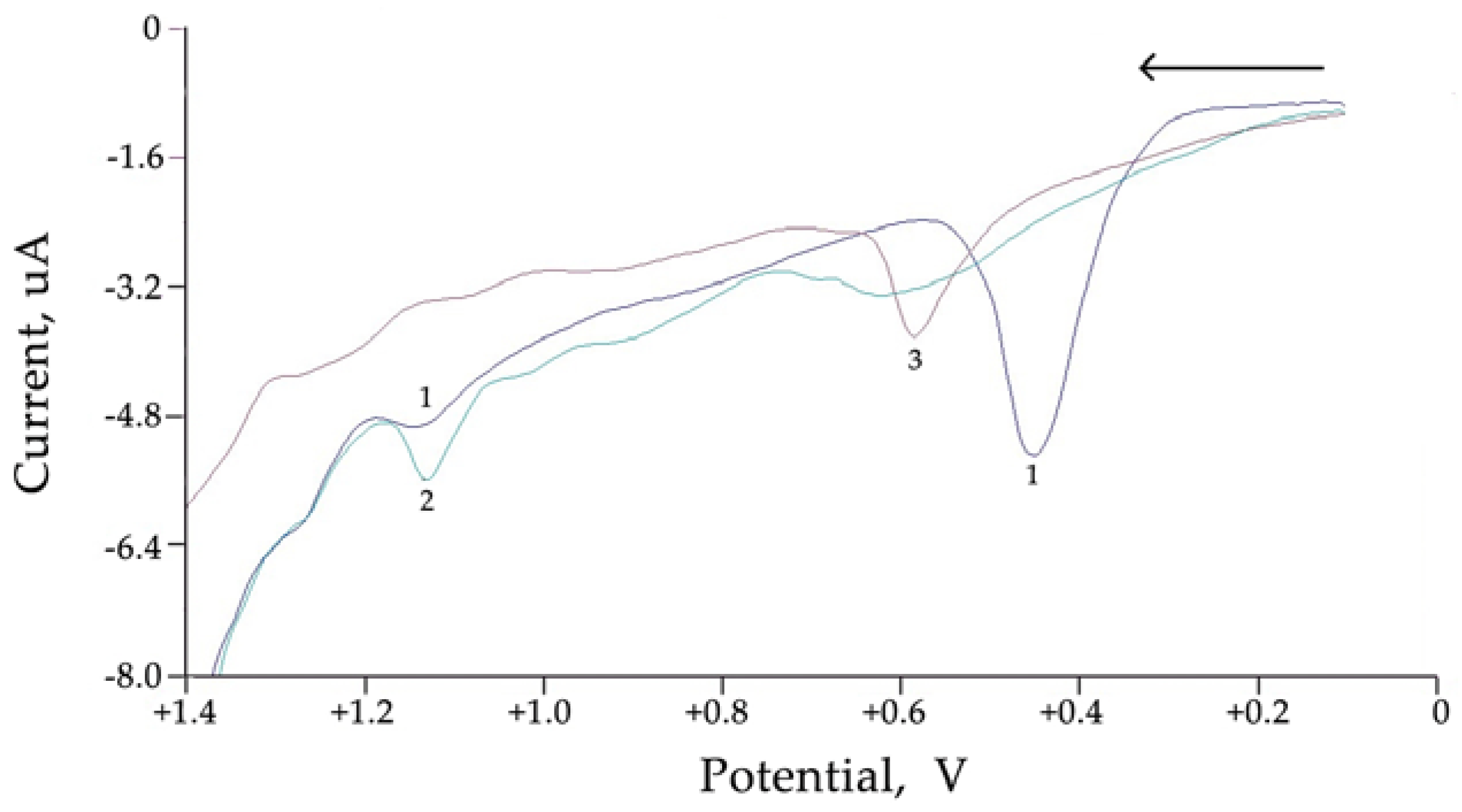 Antioxidants 06 00022 g005