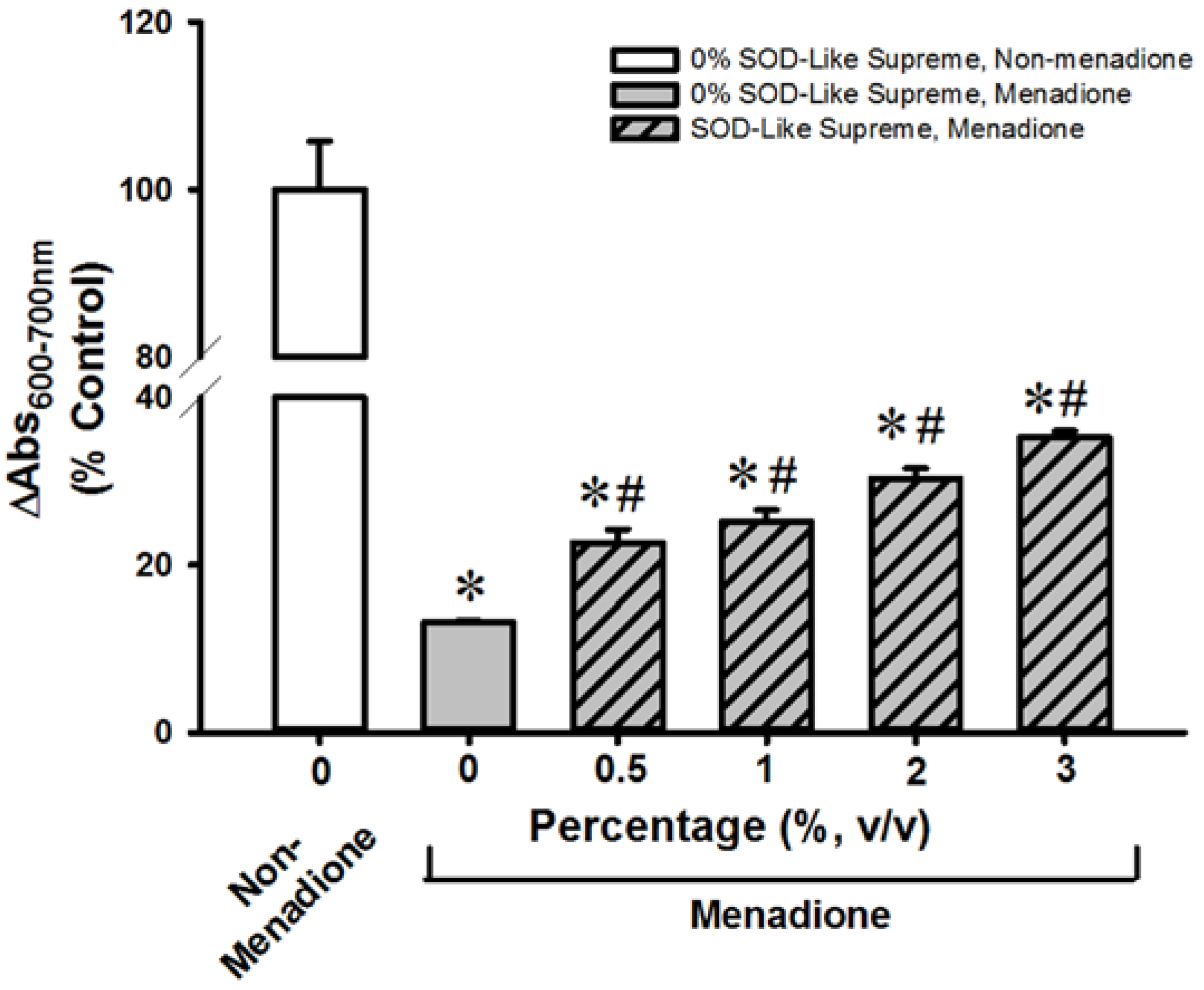 Antioxidants 06 00028 g001