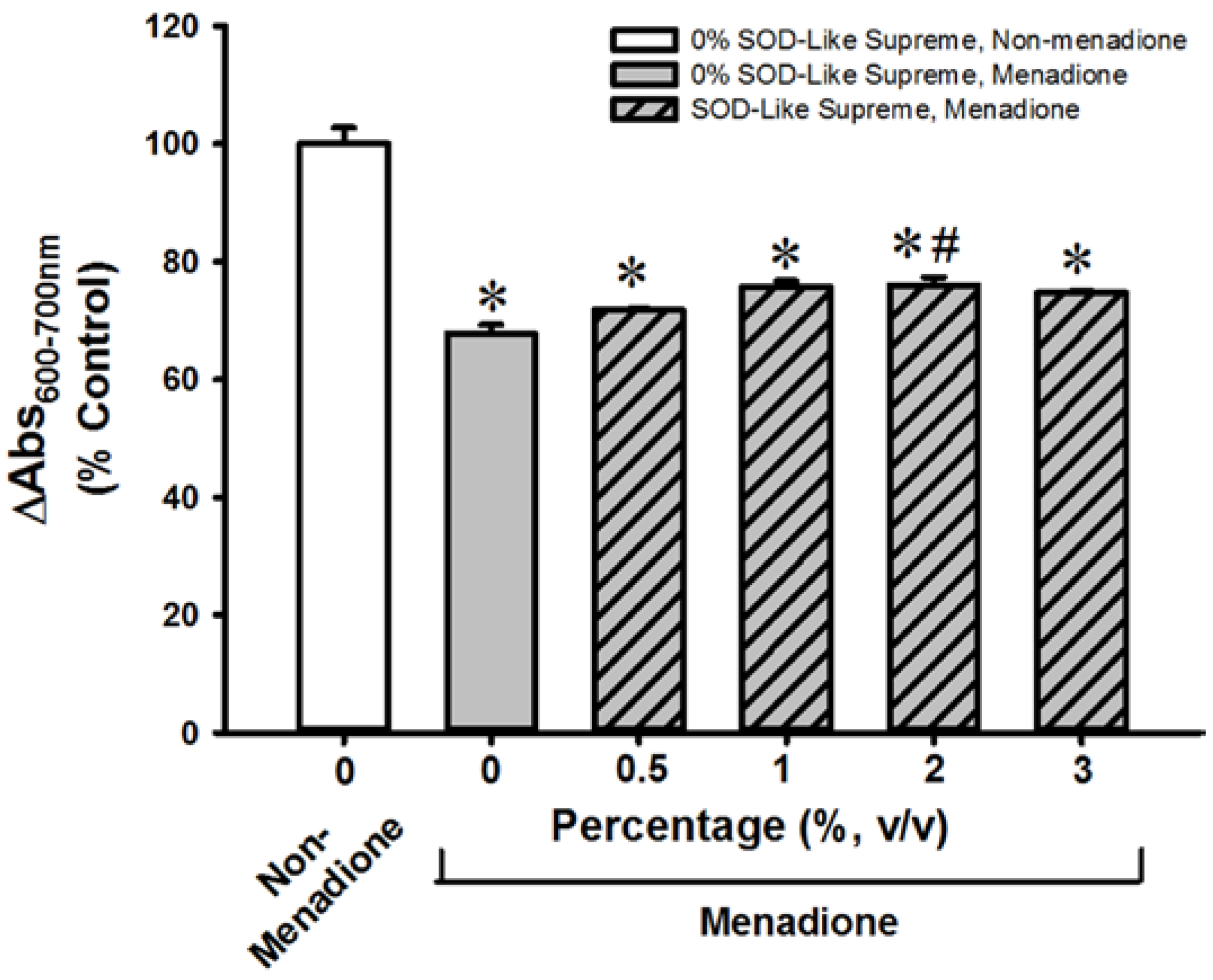 Antioxidants 06 00028 g002