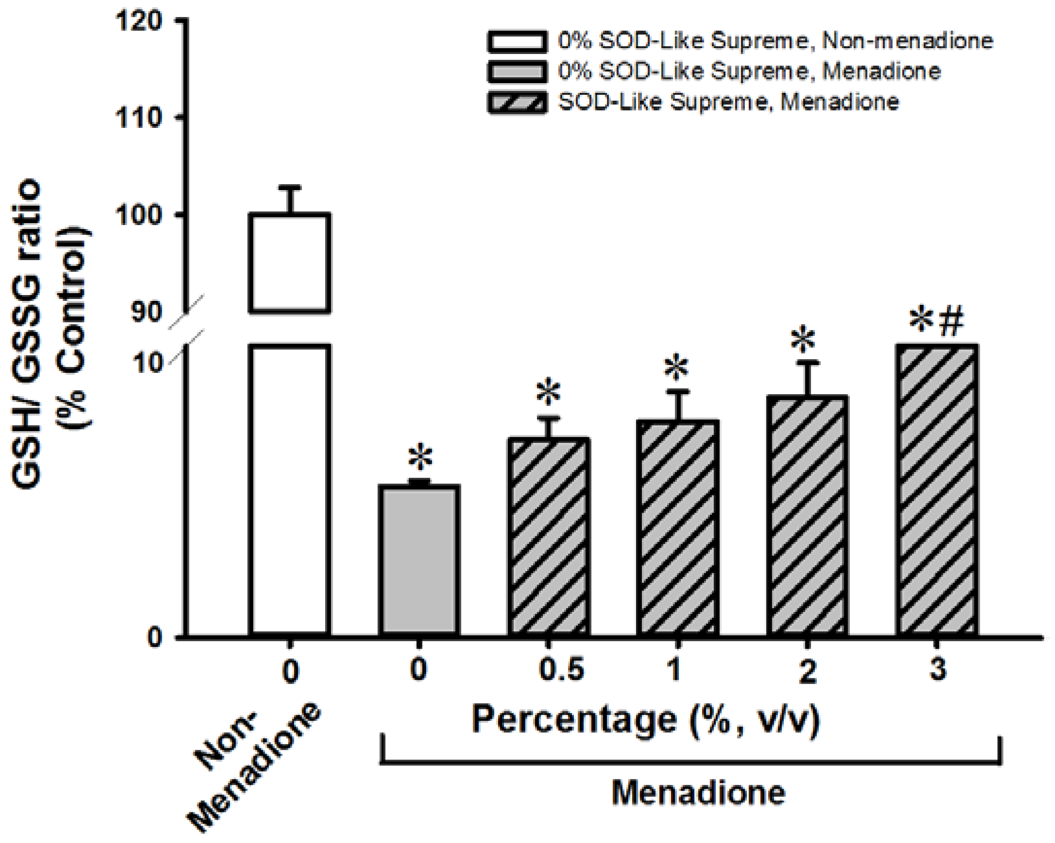 Antioxidants 06 00028 g004