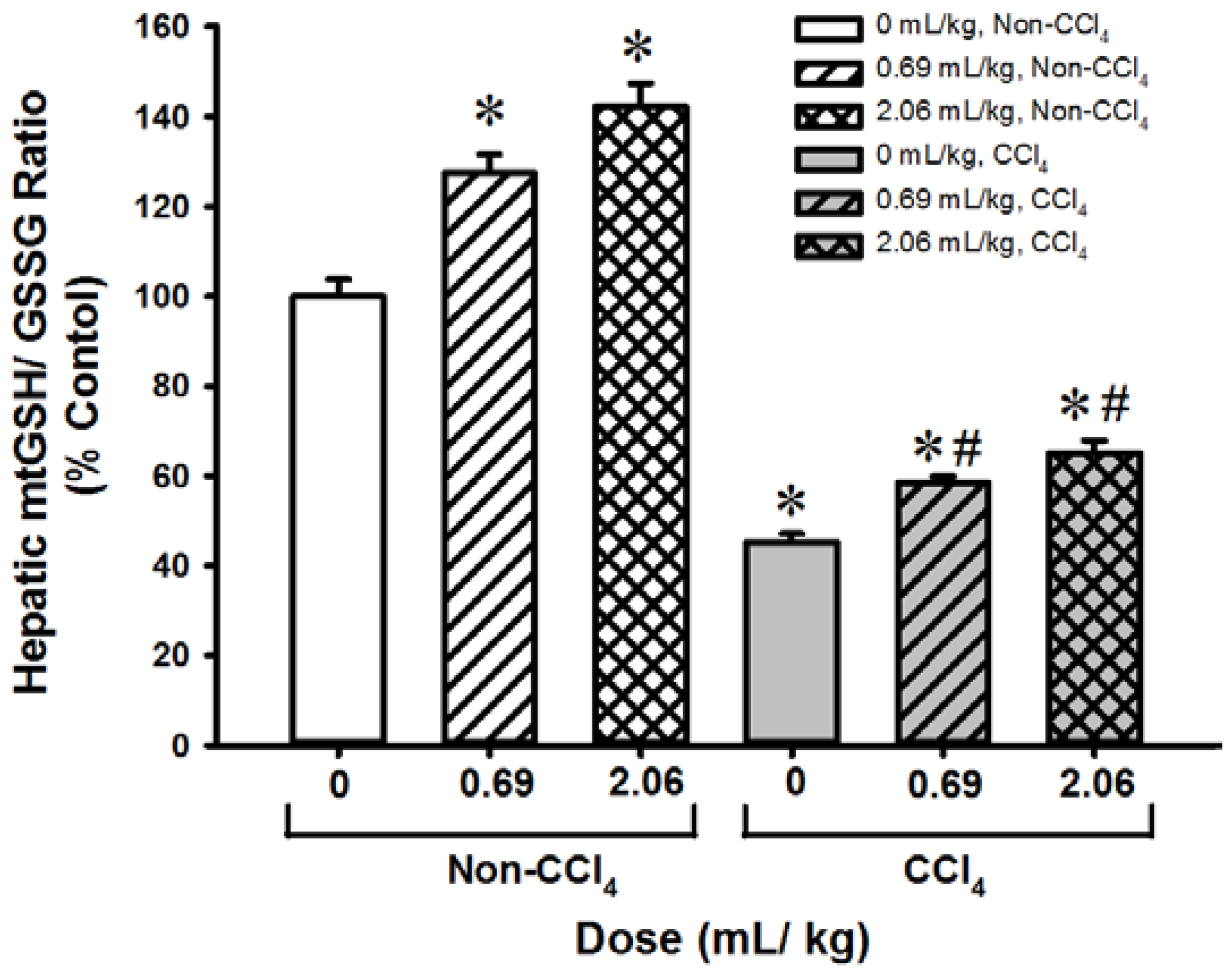 Antioxidants 06 00028 g006