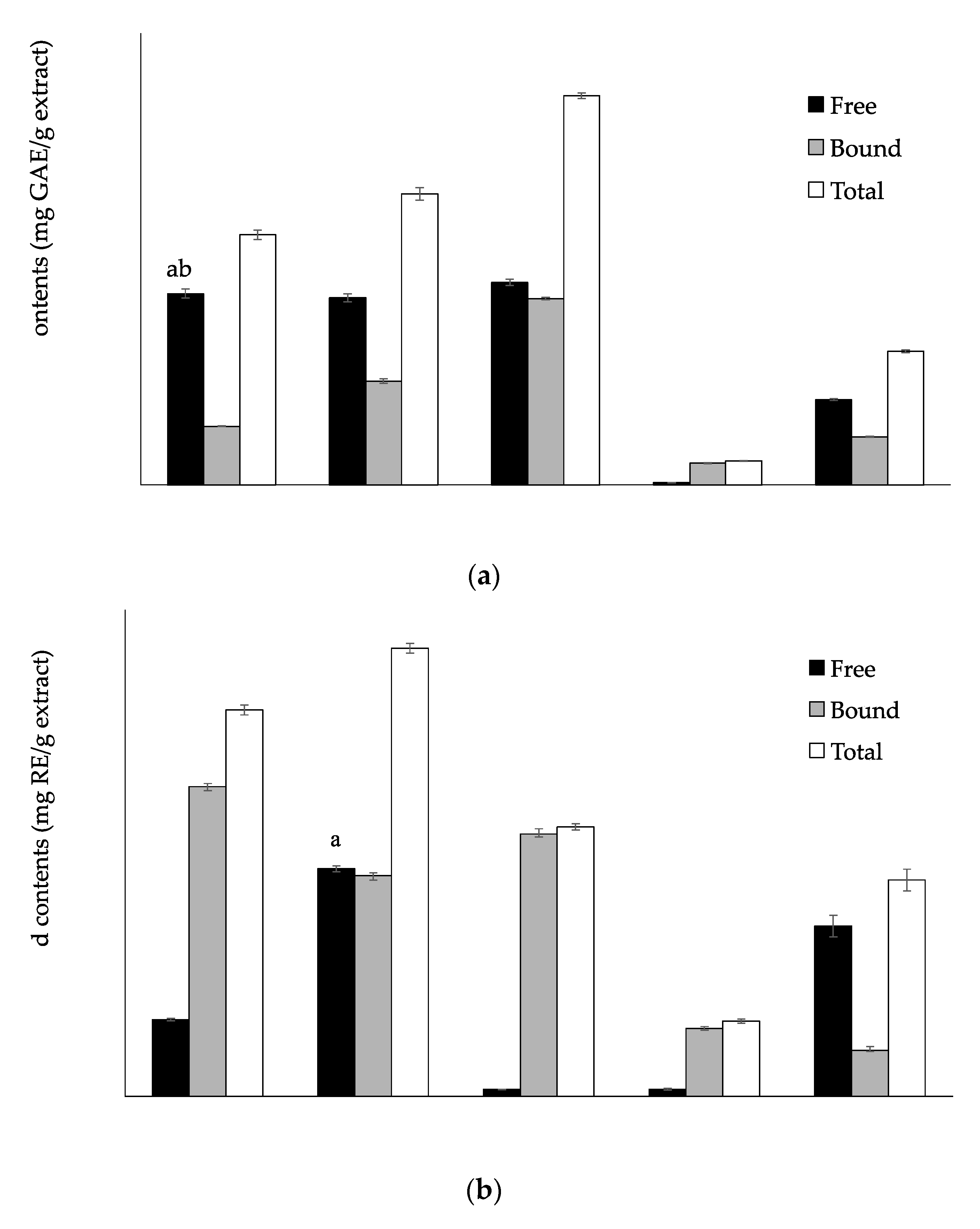 Antioxidants 06 00031 g001a